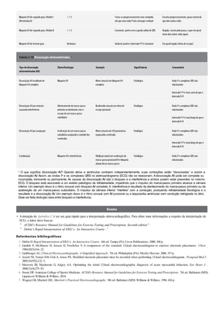 Diretrizes acsm - Para prescrição de exercícios