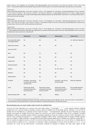kg, IMC = 22,0 kg · m–2
. FCR= 76 batimentos · min–1
, PA em repouso = 118/72 mmHg. Colesteroltotal= 178 mg · dℓ–1
(4,61 mmol· ℓ–1
), LDL= 98 mg · dℓ–1
(2,54 mmol· ℓ–1
), HDL= 57 mg · dℓ–1
(1,48
mmol· ℓ–1
), GSJdesconhecida. Atualmente toma anticoncepcionais. Frequenta uma classe de exercícios emgrupo2a 3vezes/semana. Nãorelata sintomas. Ambos os pais estãovivos e comboa saúde.
Estudo decaso II
Homem, 54anos de idade, nãofumante. Altura = 182,9cm, peso= 76,4kg, IMC = 22,8kg· m–2
. FCR= 64batimentos · min–1
, PA em repouso= 124/78mmHg. Colesteroltotal= 187mg· dℓ–1
(4,84 mmol·
ℓ–1
), LDL= 103 mg · ℓ–1
(2,67 mmol· ℓ–1
), HDL= 52 mg · dℓ–1
(1,35 mmol · ℓ–1
), GSJ= 88 mg · dℓ–1
(4,84 mmol · ℓ–1
). Corredor competitivo recreativo, corre 4 a 7 d · semana–1
, completa uma ou duas
maratonas e várias outras corridas todos os anos. Não ingere nenhum medicamento além de ibuprofeno quando necessário. Não relata sintomas. Seu paimorreu aos 77 anos de idade por ataque cardíaco e a
mãe morreude câncercom81anos de idade.
Estudo decaso III
Homem, 44 anos de idade, não fumante. Altura = 177,8 cm, peso = 98,2 kg, IMC = 31,0 kg· m–2
. FCR= 62 batimentos · min–1
, PA em repouso = 128/84 mmHg. Colesterolsérico total= 184 mg· dℓ–1
(4,77
mmol· ℓ–1
), LDL= 106mg· dℓ–1
(2,75mmol· ℓ–1
), HDL= 44mg· dℓ–1
(1,14mmol· ℓ–1
), GSJdesconhecida. Caminha 3,22a 4,83km, 2ou3vezes/semana. Seupaitinha diabetes tipo 2e morreuaos 67anos
porataque cardíaco; a mãe está viva semDCV. Nãotoma medicamentos; nãorelata sintomas.
Estudo decaso IV
Mulher, 36anos de idade, não fumante. Altura = 162,6cm, peso = 49,1 kg, IMC = 18,5 kg· m–2
. FCR= 61 batimentos · min–1
, PA em repouso = 114/62 mmHg. Colesteroltotal= 174 mg· dℓ–1
(4,51 mmol·
ℓ–1
), glicose sanguínea normalcom injeções de insulina. Diabetes tipo 1 diagnosticado aos 7 anos de idade. Dá aulas de dança aeróbica 3 vezes/semana, caminha aproximadamente 45 min, 4 vezes/semana.
Nãorelata sintomas. Ambos os pais estãovivos e semhistóricode DCV.
Estudo decaso I Estudo decaso II Estudo decaso III Estudo decaso IV
Doença cardiovascular, pulmonar
e/oumetabólica conhecida?
Não Não Não Sim– diabetes tipo1diagnosticado
Principais sinais ousintomas? Não Não Não Sim
Fatores de riscode DCV:
Idade? Não Sim Não Não
Históricofamiliar? Não Não Não Não
Tabagismoatual? Sim Não Não Não
Estilode vida sedentário? Não Não Não Não
Obesidade? Não Não Sim– IMC > 30kg· m–2
Não
Hipertensão? Não Não Não Não
Hipercolesterolemia? Não Não Não Não
Pré-diabetes? Desconhecido– contarcomoNão
na ausência de idade ouobesidade
comofatores de risco
Não Desconhecido– contarcomSimna
presença de obesidade
Diabetes tipo1diagnosticada
Resumo Nenhuma doença conhecida,
nenhumgrande sinalousintoma,
umfatorde riscode DCV
Nenhuma doença conhecida,
nenhumgrande sinalousintoma,
umfatorde riscode DCV
Nenhuma doença conhecida,
nenhumgrande sinalousintoma,
dois fatores de riscode DCV
Doença metabolica diagnosticada
comgrandes sinais e sintomas
Riscobaixo, moderadooualto?a
Baixo Baixo Moderado Alto
a Ver aFigura2.4 para recomendações pré-participagåo de exame médico, teste de esforgo e supervisåo do teste de esforgo com bse na classiﬁcagåo de risco. IMC = indice de massa corporal; PA = pressåo arterial; DCV =
doençacardiovascular;GSJ=glicosesanguineaemjejum;HDL=lipoproteinadealtadensidade;LDL=lipoproteinadebaixadensidade;FCR =frequénciacardiacaemrepouso.
Recomendações para um exame médico antes do início da atividade física
O risco de um evento relacionado com o exercício como morte súbita cardíaca 27 ou IM agudo 13 , 19 , 27 é maior naqueles indivíduos realizando
atividade física com a qual não estejam acostumados e durante a prática de atividade física de intensidade vigorosa. Entretanto, o risco de DCV da
atividade física de intensidade leve a moderada é próximo àquele do repouso. 33 Consequentemente, indivíduos não aptos fisicamente que estejam
iniciando um programa de atividade física devem começar com exercícios cujos níveis de intensidade variem de leve a moderado e progredir
gradualmente conforme sua aptidão aumentar. Define-se intensidade moderada na maioria dos estudos de eventos de DCV relacionados com o
exercício como a atividade que requeira de 3 a < 6 equivalentes metabólicos (MET), porém, a intensidade relativa de qualquer atividade específica
varia com a aptidão e a idade do indivíduo. Aatividade física de intensidade moderada também pode ser definida como aquela que requeira 40% a <
60% do consumo de oxigênio de reserva ( O2 R). Esse nível de esforço físico pode ser estimado sem o teste de esforço e a medida direta do
consumo máximo de oxigênio ( O2máx ), instruindo-se os indivíduos a utilizar uma graduação da escala de esforço percebido (ver Capítulo 7 ) ou se
exercitarem até o ponto em que desenvolverem o encurtamento moderado da respiração ou dispneia, mas ainda sendo capazes de falar
 