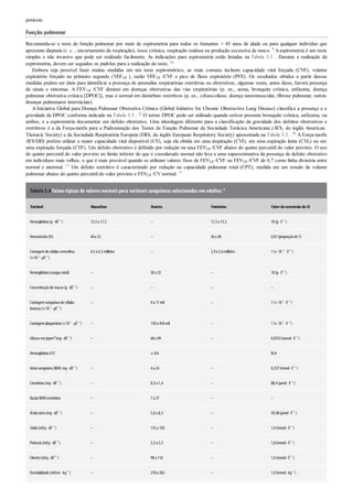 potássio.
Função pulmonar
Recomenda-se o teste de função pulmonar por meio de espirometria para todos os fumantes > 45 anos de idade ou para qualquer indivíduo que
apresente dispneia (i. e. , encurtamento da respiração), tosse crônica, respiração ruidosa ou produção excessiva de muco. 9 Aespirometria é um teste
simples e não invasivo que pode ser realizado facilmente. As indicações para espirometria estão listadas na Tabela 3.5 . Durante a realização da
espirometria, devem ser seguidos os padrões para a realização do teste. 16
Embora seja possível fazer muitas medidas em um teste espirométrico, as mais comuns incluem capacidade vital forçada (CVF), volume
expiratório forçado no primeiro segundo (VEF1,0 ), razão VEF1,0 /CVF e pico de fluxo expiratório (PFE). Os resultados obtidos a partir dessas
medidas podem ser úteis para identificar a presença de anomalias respiratórias restritivas ou obstrutivas, algumas vezes, antes disso, haverá presença
de sinais e sintomas. A FEV1,0 /CVF diminui em doenças obstrutivas das vias respiratórias (p. ex., asma, bronquite crônica, enfisema, doença
pulmonar obstrutiva crônica [DPOC]), mas é normal em distúrbios restritivos (p. ex., cifoescoliose, doença neuromuscular, fibrose pulmonar, outras
doenças pulmonares intersticiais).
A Iniciativa Global para Doença Pulmonar Obstrutiva Crônica (Global Initiative for Chronic Obstructive Lung Disease) classifica a presença e a
gravidade da DPOC conforme indicado na Tabela 3.5 . 22 O termo DPOC pode ser utilizado quando estiver presente bronquite crônica, enfisema, ou
ambos, e a espirometria documentar um defeito obstrutivo. Uma abordagem diferente para a classificação da gravidade dos defeitos obstrutivos e
restritivos é a da Força-tarefa para a Padronização dos Testes de Função Pulmonar da Sociedade Torácica Americana (ATS, do inglês American
Thoracic Society) e da Sociedade Respiratória Europeia (ERS, do inglês European Respiratory Society) apresentada na Tabela 3.5 . 20 A Força-tarefa
ATS/ERS prefere utilizar a maior capacidade vital disponível (CV), seja ela obtida em uma inspiração (CVI), em uma expiração lenta (CVL) ou em
uma expiração forçada (CVF). Um defeito obstrutivo é definido por redução na taxa FEV1,0 /CVF abaixo do quinto percentil do valor previsto. O uso
do quinto percentil do valor previsto no limite inferior do que é considerado normal não leva a uma superestimativa da presença de defeito obstrutivo
em indivíduos mais velhos, o que é mais provável quando se utilizam valores fixos de FEV1,0 /CVF ou FEV1,0 /CVF de 0,7 como linha divisória entre
normal e anormal. 17 Um defeito restritivo é caracterizado por redução na capacidade pulmonar total (CPT), medida em um estudo de volume
pulmonar abaixo do quinto percentil do valor previsto e FEV1,0 /CV normal. 17
Tabela 3.4 Faixas típicas de valores normais para variáveis sanguíneas selecionadas em adultos.a
Variável Masculino Neutro Feminino Fator deconversão do SI
Hemoglobina (g· dℓ–1
) 13,5a 17,5 – 11,5a 15,5 10(g· ℓ–1
)
Hematócrito(%) 40a 52 – 36a 48 0,01(proporçãode 1)
Contagemde células vermelhas
(×106
· µℓ–1
)
4,5a 6,5milhões – 3,9a 5,6milhões 1(× 1012
· ℓ–1
)
Hemoglobina (sangue total) – 30a 35 – 10(g· ℓ–1
)
Concentraçãode massa (g· dℓ–1
) – – – –
Contagemsanguínea de células
brancas (×103
· µℓ–1
)
– 4a 11mil – 1(× 109
· ℓ–1
)
Contagemplaquetária (×103
· µℓ–1
) – 150a 450mil – 1(× 109
· ℓ–1
)
Glicose emjejumb
(mg· dℓ–1
) – 60a 99 – 0,0555(mmol· ℓ–1
)
Hemoglobina A1C ≤ 6% N/A
Ureia sanguínea (BUN; mg· dℓ–1
) – 4a 24 – 0,357(mmol· ℓ–1
)
Creatinina (mg· dℓ–1
) – 0,3a 1,4 – 88,4(µmol· ℓ–1
)
RazãoBUN/creatinina – 7a 27 – –
Ácidoúrico(mg· dℓ–1
) – 3,6a 8,3 – 59,48(µmol· ℓ–1
)
Sódio(mEq· dℓ–1
) – 135a 150 – 1,0(mmol· ℓ–1
)
Potássio(mEq· dℓ–1
) – 3,5a 5,5 – 1,0(mmol· ℓ–1
)
Cloreto(mEq· dℓ–1
) – 98a 110 – 1,0(mmol· ℓ–1
)
Osmolalidade (mOsm· kg–1
) – 278a 302 – 1,0(mmol· kg–1
)
 
