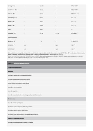 A.
Cálcio(mg· dℓ–1
) – 8,5a 10,5 – 0,25(mmol· ℓ–1
)
Cálcioiônico(mg· dℓ–1
) – 4,0a 5,0 – 0,25(mmol· ℓ–1
)
Fósforo(mg· dℓ–1
) – 2,5a 4,5 – 0,323(mmol· ℓ–1
)
Proteína total(g· dℓ–1
) – 6,0a 8,5 – 10(g· ℓ–1
)
Albumina (g· dℓ–1
) – 3,0a 5,5 – 10(g· ℓ–1
)
Globulina (g· dℓ–1
) – 2,0a 4,0 – 10(g· ℓ–1
)
Taxa A/G – 1,0a 2,2 – 10
Ferrototal(µg· dℓ–1
) – 40a 190 35a 180 0,179(µmol· ℓ–1
)
Testes defunção hepática
Bilirrubina (mg· dℓ–1
) – < 1,5 – 17,1(µmol· ℓ–1
)
TGOS (AST; U · ℓ–1
) 8a 46 – 7a 34 1(U · ℓ–1
)
TGPS (ALT; U · ℓ–1
) 7a 46 – 4a 35 1(U · ℓ–1
)
a
Certas variáveis devemserinterpretadas emrelaçãoà faixa normaldolaboratórioemque foirealizadooteste. bA glicose sanguínea emjejumde 100a 125mg· dℓ–1
é considerada comointolerância à glicose
emjejumoupré-diabetes. Nota: para uma lista completa dos fatores de conversãodoSistema Internacional(SI), porfavorveja emhttp://jama.ama-
assn.org/content/vol295/issue1/images/data/103/DC6/JAMA_auinst_si.dtl. ALT = alanina transaminase (anteriormente chamada de TGOS); AST = aspartatotransaminase (anteriormente chamada de
TGPS); TGOS = transaminase glutâmico-oxaloacética sérica; TGPS = transaminase glutamicopirúvica sérica.
Tabela 3.5 Indicações para espirometria.
Indicaçõesparaespirometria
Diagnóstico
Para avaliaros sintomas, sinais outestes laboratoriais anormais
Para mediroefeitode uma doença sobre a funçãopulmonar
Para triarindivíduos suspeitos de teremdoença pulmonar
Para avaliaros riscos pré-operatórios
Para avaliaroprognóstico
Para avaliaroestadode saúde antes doiníciode programas de atividade física extenuantes
Monitoramento
Para avaliaruma intervençãoterapêutica
Para descreverocursode doenças que afetema funçãopulmonar
Para monitorarindivíduos expostos a agentes nocivos
Para monitorarreações adversas a fármacos comtoxicidade pulmonarconhecida
Avaliaçõesdeincapacidade/deficiência
Para avaliarpacientes participantes de umprograma de reabilitação
 