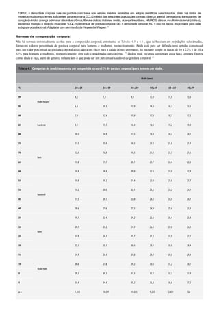 a DCLG = densidade corporal livre de gordura com base nos valores médios relatados em artigos científicos selecionados. bNão há dados de
modelos multicomponentes suficientes para estimar a DCLGmédia das seguintes populações clínicas: doença arterial coronariana, transplantes de
coração/pulmão, doença pulmonar obstrutiva crônica, fibrose cística, diabetes melito, doença tireoidiana, HIV/AIDS, câncer, insuficiência renal (diálise),
esclerose múltipla e distrofia muscular. % GC = percentual de gordura corporal; DC = densidade corporal; ND = não há dados disponíveis para este
subgrupo populacional. Adaptada com permissão de Heyward e Wagner. 51
Normas de composição corporal
Não há normas universalmente aceitas para a composição corporal; entretanto, as Tabelas 4.5 e 4.6 , que se baseiam em populações selecionadas,
fornecem valores percentuais de gordura corporal para homens e mulheres, respectivamente. Ainda está para ser definida uma opinião consensual
para um valor percentual de gordura corporal associado a um risco para a saúde ótimo; entretanto, há bastante tempo as faixas de 10 a 22% e de 20 a
32% para homens e mulheres, respectivamente, têm sido consideradas satisfatórias. 70 Dados mais recentes sustentam essa faixa, embora fatores
como idade e raça, além do gênero, influenciem o que pode ser um percentual saudável de gordura corporal. 41
Tabela 4.5 Categorias de condicionamento por composição corporal (% de gordura corporal) para homens por idade.
Idade(anos)
% 20 a29 30 a39 40 a49 50 a59 60 a69 70 a79
99
Muitomagroa
4,2 7,3 9,5 11,0 11,9 13,6
95 6,4 10,3 12,9 14,8 16,2 15,5
90
Excelente
7,9 12,4 15,0 17,0 18,1 17,5
85 9,1 13,7 16,4 18,3 19,2 19,0
80 10,5 14,9 17,5 19,4 20,2 20,1
75
Bom
11,5 15,9 18,5 20,2 21,0 21,0
70 12,6 16,8 19,3 21,0 21,7 21,6
65 13,8 17,7 20,1 21,7 22,4 22,3
60 14,8 18,4 20,8 22,3 23,0 22,9
55
Razoável
15,8 19,2 21,4 23,0 23,6 23,7
50 16,6 20,0 22,1 23,6 24,2 24,1
45 17,5 20,7 22,8 24,2 24,9 24,7
40 18,6 21,6 23,5 24,9 25,6 25,3
35
Ruim
19,7 22,4 24,2 25,6 26,4 25,8
30 20,7 23,2 24,9 26,3 27,0 26,5
25 22,0 24,1 25,7 27,1 27,9 27,1
20 23,3 25,1 26,6 28,1 28,8 28,4
15
Muitoruim
24,9 26,4 27,8 29,2 29,8 29,4
10 26,6 27,8 29,2 30,6 31,2 30,7
5 29,2 30,2 31,3 32,7 33,3 32,9
1 33,4 34,4 35,2 36,4 36,8 37,2
n= 1.844 10.099 15.073 9.255 2.851 522
 