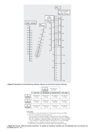 ■ Figura 4.1 Nomograma de Astrand-Ryhming modificado. Utilizada com permissão de Astrand e Ryhming. 7
■ Figura 4.2 Protocolo YMCA de bicicleta ergométrica. Os padrões de resistência mostrados aqui são adequados para uma bicicleta com
circunferência de 6 m · rev–1
. 111
 