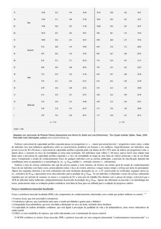 75
Bom
12:00 32,3 1,94 16:46 10:16 29,8 1,82 18:21
70 11:09 31,1 1,89 17:30 10:01 29,4 1,81 18:37
65 11:00 30,9 1,87 17:38 10:00 29,4 1,81 18:37
60 10:10 29,7 1,82 18:27 9:06 28,1 1,76 19:36
55
Razoável
10:00 29,4 1,81 18:37 9:00 28,0 1,74 19:43
50 9:35 28,8 1,79 19:04 8:44 27,6 1,73 20:02
45 9:07 28,2 1,76 19:35 8:05 26,7 1,68 20:52
40 8:33 27,3 1,71 20:16 7:35 25,9 1,65 21:31
35
Ruim
8:04 26,6 1,68 20:52 7:07 25,3 1,63 22:07
30 7:32 25,9 1,65 21:36 6:44 24,7 1,60 22:46
25 7:01 25,1 1,62 22:21 6:23 24,2 1,58 23:20
20 6:39 24,6 1,60 22:52 5:55 23,5 1,55 24:06
15
Muitoruim
6:12 23,9 1,57 23:37 5:00 22,2 1,49 25:49
10 5:32 23,0 1,52 24:48 4:30 21,5 1,46 26:51
5 4:45 21,8 1,47 26:19 3:12 19,6 1,38 30:00
1 3:07 19,5 1,38 30:12 1:17 16,8 1,25 36:13
n= 1.131 n= 155
ntotal= 1.286
Adaptada com permissão de Physical Fitness Assessments and Norms for Adults and Law Enforcement . The Cooper Institute, Dallas, Texas. 2009.
Para obter mais informações, acesse www.cooperinstitute.org.
Embora o percentual de capacidade aeróbica esperada pareça ser prognóstico (i. e. , menor percentual previsto = prognóstico muito ruim), a idade
do indivíduo tem uma influência significativa sobre as características preditivas em homens e em mulheres. Especificamente, em indivíduos mais
jovens (cerca de 40 a 60 anos), o percentual de capacidade aeróbica esperada pode cair abaixo de 60 a 70% antes de indicar um prognóstico ruim, e,
depois disso, o aumento no risco de mortalidade se torna mais acentuado. Em indivíduos mais velhos (> 60 anos), parece haver uma relação mais
linear entre o percentual de capacidade aeróbica esperada e o risco de mortalidade ao longo de uma faixa de valores potenciais e não de um limiar
único. Comparando o estado de condicionamento físico de qualquer indivíduo com as normas publicadas, a precisão da classificação depende das
semelhanças entre as populações e a metodologia (p. ex., O2máx medida vs . estimada, máxima vs . submáxima).
Embora o teste de esforço submáximo não seja tão preciso quanto o teste máximo, ele fornece um retrato geral do estado de condicionamento
físico de um indivíduo com baixo custo, potencialmente reduz o risco de eventos adversos e requer menos tempo e esforço por parte do participante.
Alguns dos requisitos inerentes a um teste submáximo são mais facilmente alcançados (p. ex., a FC estável pode ser verificada), enquanto outros (p.
ex., estimativa da FCmáx ) apresentam erros desconhecidos para a predição da O2máx . Se um indivíduo é submetido a testes de esforço submáximo
repetidos por um período de semanas ou meses e a resposta da FC a uma taxa de trabalho fixa diminui com o passar do tempo, é provável que a
ACR do indivíduo tenha melhorado, independentemente da precisão da predição da O2máx . Apesar das diferenças na precisão e na metodologia dos
testes, praticamente todas as avaliações podem estabelecer uma linha de base para ser utilizada para a avaliação do progresso relativo.
Força e resistência muscular localizada
Força e resistência muscular localizada (RML) são componentes do condicionamento relacionado com a saúde que podem melhorar ou manter: 110
• A massa óssea, que está associada à osteoporose
• A tolerância à glicose, que é pertinente tanto para o estado pré-diabético quanto para o diabético
• A integridade musculotendínea, que está vinculada a diminuição no risco de lesão, incluindo dores lombares
• A capacidade de realizar atividades cotidianas, que está ligada à percepção da qualidade de vida e da independência, entre outros indicadores de
saúde mental
• A MLG e a taxa metabólica de repouso, que estão relacionadas com a manutenção da massa corporal.
O ACSM combinou os termos força muscular, RML e potência muscular em uma categoria denominada “condicionamento neuromuscular” e a
 