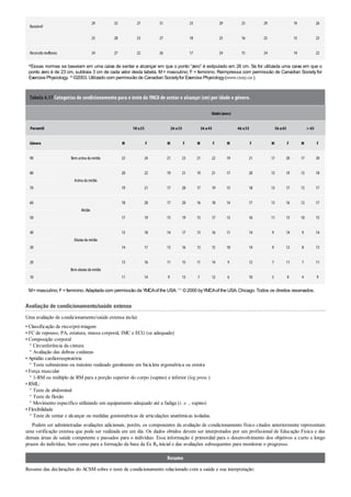 Razoável
29 32 27 31 23 29 23 29 19 26
25 28 23 27 18 25 16 25 15 23
Necessita melhoras 24 27 22 26 17 24 15 24 14 22
aEssas normas se baseiam em uma caixa de sentar e alcançar em que o ponto “zero” é estipulado em 26 cm. Se for utilizada uma caixa em que o
ponto zero é de 23 cm, subtraia 3 cm de cada valor desta tabela. M= masculino; F = feminino. Reimpressa com permissão de Canadian Societyfor
Exercise Physiology. 19 ©2003. Utilizado com permissão de Canadian Societyfor Exercise Physiology(www.csep.ca ).
Tabela 4.17 Categorias de condicionamento para o teste da YMCA de sentar e alcançar (cm) por idade e gênero.
Idade(anos)
Percentil 18 a25 26 a35 36 a45 46 a55 56 a65 > 65
Gênero M F M F M F M F M F M F
90 Bemacima da média 22 24 21 23 21 22 19 21 17 20 17 20
80
Acima da média
20 22 19 21 19 21 17 20 15 19 15 18
70 19 21 17 20 17 19 15 18 13 17 13 17
60
Médio
18 20 17 20 16 18 14 17 13 16 12 17
50 17 19 15 19 15 17 13 16 11 15 10 15
40
Abaixoda média
15 18 14 17 13 16 11 14 9 14 9 14
30 14 17 13 16 13 15 10 14 9 13 8 13
20
Bemabaixoda média
13 16 11 15 11 14 9 12 7 11 7 11
10 11 14 9 13 7 12 6 10 5 9 4 9
M=masculino; F=feminino. Adaptada com permissão da YMCAof the USA. 111 ©2000 byYMCAof the USA, Chicago. Todos os direitos reservados.
Avaliação de condicionamento/saúde extensa
Uma avaliação de condicionamento/saúde extensa inclui:
• Classificação de risco/pré-triagem
• FC de repouso, PA, estatura, massa corporal, IMC e ECG (se adequado)
• Composição corporal
° Circunferência da cintura
° Avaliação das dobras cutâneas
• Aptidão cardiorrespiratória
° Teste submáximo ou máximo realizado geralmente em bicicleta ergométrica ou esteira
• Força muscular
° 1-RM ou múltiplo de RM para a porção superior do corpo (supino) e inferior (leg press )
• RML:
° Teste de abdominal
° Teste de flexão
° Movimento específico utilizando um equipamento adequado até a fadiga (i. e. , supino)
• Flexibilidade
° Teste de sentar e alcançar ou medidas goniométricas de articulações anatômicas isoladas.
Podem ser administradas avaliações adicionais; porém, os componentes da avaliação de condicionamento físico citados anteriormente representam
uma verificação extensa que pode ser realizada em um dia. Os dados obtidos devem ser interpretados por um profissional de Educação Física e das
demais áreas de saúde competente e passados para o indivíduo. Essa informação é primordial para o desenvolvimento dos objetivos a curto e longo
prazos do indivíduo, bem como para a formação da base da Ex Rx inicial e das avaliações subsequentes para monitorar o progresso.
Resumo
Resumo das declarações do ACSM sobre o teste de condicionamento relacionado com a saúde e sua interpretação:
 
