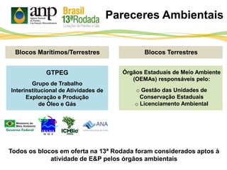 Pareceres Ambientais
GTPEG
Grupo de Trabalho
Interinstitucional de Atividades de
Exploração e Produção
de Óleo e Gás
o Gestão das Unidades de
Conservação Estaduais
o Licenciamento Ambiental
Blocos Marítimos/Terrestres Blocos Terrestres
Órgãos Estaduais de Meio Ambiente
(OEMAs) responsáveis pelo:
Todos os blocos em oferta na 13ª Rodada foram considerados aptos à
atividade de E&P pelos órgãos ambientais
 