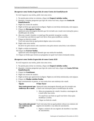 Participar da Indexação do FamilySearch


Recuperar uma Senha Esquecida de uma Conta do FamilySearch

     Se você esqueceu sua senha, pode criar uma nova.

     1. Na janela para entrar no sistema, clique em Esqueci minha senha.
     2. Quando o sistema perguntar que tipo de conta você tem, clique em Conta do
        FamilySearch.
     3. Digite seu nome de usuário.
     4. Digite as letras que aparecerem na figura. Digite-as com letras minúsculas, sem espaços.
     5. Clique em Recuperar Senha.
        Aparecerá uma mensagem dizendo que foi enviado um e-mail com instruções para a
        modificação da senha.
     6. Abra seu e-mail e localize o e-mail que lhe permite recuperar a senha.
        O e-mail traz um link no qual você deve clicar para modificar a senha.
     7. Clique no link do e-mail.
        Você verá uma tela na qual poderá digitar uma nova senha.
     8. Digite uma nova senha.
        Ela deve ter pelo menos oito caracteres com pelo menos uma letra e um número.
     9. Digite a senha novamente.
     10. Clique em Gravar Senha.
         Aparecerá uma mensagem dizendo que sua senha foi mudada.
     11. Clique no botão que retorna ao programa no qual você estava tentando entrar.


Recuperar uma Senha Esquecida de uma Conta SUD

     Se você esqueceu sua senha, pode criar uma nova.

     1. Na janela para entrar no sistema, clique em Esqueci minha senha.
     2. Quando o sistema perguntar que tipo de conta você tem, clique em Conta SUD do
        FamilySearch.
     3. Clique em Continuar.
     4. Digite seu nome de usuário.
     5. Digite as letras que aparecerem na figura. Digite-as com letras minúsculas, sem espaços.
     6. Clique em Mudar minha Senha.
     7. Siga corretamente os passos, se sua conta tiver um endereço de e-mail:
         Opção                   O Que Fazer
        Sua conta possui um Aparecerá uma mensagem dizendo que foi enviado um
        endereço de e-mail. e-mail com instruções para a modificação da senha.
                                    1. Abra seu programa de e-mail e localize a mensagem de
                                       e-mail sobre sua conta.
                                          O e-mail traz um link no qual você deve clicar para
                                          modificar a senha.
                                    2. Clique no link do e-mail.

        Sua conta não possui Você verá uma tela na qual poderá colocar seu número de
        um endereço de       registro de membro e sua data de nascimento.
        e-mail.
                             1. Digite o número do seu registro de membro e sua data
                                de nascimento.


50                                                        Indexação do FamilySearch (Novembro de 2011)
 