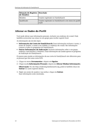 Participar da Indexação do FamilySearch



        Situação do Registro Descrição
        de Membro
        Membro                        Usuário registrado no FamilySearch
        Qualificado                   Usuário registrado no FamilySearch com status de qualifi
                                      cação




Alterar os Dados do Perfil

     Você pode alterar suas informações pessoais, inclusive seu endereço de e-mail. Pode
     também acrescentar sua estaca ou seu grupo para receber suporte local.
     As informações são de dois tipos:
     • Informações da Conta do FamilySearch: Essas informações incluem o nome, o
       nome de usuário, o nome a ser exibido e o endereço de e-mail. São informações
       comuns a todos os programas do FamilySearch.
     • Outras Informações de Indexação: Incluem informações sobre o seu grupo,
       endereço, suas funções e o histórico. Essas informações são usadas apenas no programa
       de Indexação do FamilySearch.
     Os passos para mudar as informações da sua conta do FamilySearch são diferentes para
     as pessoas que têm uma conta SUD.

     1. Clique no menu Ferramentas e depois em Opções.
     2. Clique na aba Informações Pessoais e depois em Alterar Minhas Informações.
        Observação: No site http://indexing.familysearch.org, pode-se também clicar em
        Entrar no canto superior direito.

     3. Digite seu nome de usuário e sua senha e clique em Entrar.
        Suas informações serão mostradas.




52                                                     Indexação do FamilySearch (Novembro de 2011)
 