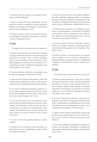 Língua Portuguesa
105
•	 Escrever textos de autoria com mediação do pro-
fessor ou individualmente.
•	 Escrever versões de textos conhecidos, com me-
diação do professor, mantendo as ideias principais e
algumas características da linguagem escrita dos gê-
neros textuais trabalhados no ano.
•	 Produzir, revisar e reescrever textos coletivamente,
com mediação do professor, adequando-os progressi-
vamente à linguagem escrita.
2º ano
No segundo ano, os alunos devem ser capazes de:
•	 Relatar acontecimentos de acordo com a ordena-
ção espaço-temporal, formular e responder perguntas
pertinentes ao assunto, expor e emitir comentários
sobre os temas estudados, respeitar opiniões e varie-
dades linguísticas, envolvendo-se em situações de co-
municação, por meio de diferentes linguagens (oral,
gestual, gráfica, entre outras).
•	 Recontar histórias conhecidas, recuperando carac-
terísticas da linguagem escrita do texto fonte.
•	 Apreciar textos literários para fruição e textos não
literários para mobilização de novos conhecimentos,
a partir da leitura realizada diariamente pelo professor.
•	 Ler textos de diferentes portadores, gêneros e ti-
pos de letras, experimentando modos de ler a partir
do uso das estratégias de leitura para compreensão,
apreciação e para interação com o texto.
•	 Ler, com autonomia e/ou com mediação, textos
para estudo dos temas das diferentes áreas do conhe-
cimento, identificando as ideias centrais do texto e
informações, com apoio nos conhecimentos sobre:
assunto, características do seu portador, gênero tex-
tual e sistema de escrita, desenvolvendo-se assim
como leitor.
•	 Ler em voz alta com gradativa fluência e expres-
sividade.
•	 Apropriar-se de convenções como orientação, ali-
nhamento da escrita, legibilidade da grafia, função
dos espaços em branco.
•	 Escrever textos de acordo com o sistema alfabético
de escrita, utilizando progressivamente as convenções
da escrita, tais como: ortografia, segmentação do texto
em palavras, delimitação das frases (uso da maiúscula
inicial e ponto), alinhamento e legibilidade da escrita.
•	 Produzir textos de autoria, com mediação do pro-
fessor ou individualmente, considerando os objetivos
comunicativos, o tema, o interlocutor e buscando uti-
lizar alguns recursos da linguagem escrita e marcas
características dos gêneros textuais.
•	 Escrever versões de textos conhecidos, coletiva-
mente ou em dupla, mantendo as ideias principais e
características da linguagem escrita dos gêneros estu-
dados no ano.
•	 Produzir, revisar e reescrever textos, em conjunto
com os colegas ou com o professor, adequando-os
progressivamente à linguagem escrita e considerando
os objetivos comunicativos, o tema, o interlocutor e
o gênero.
3º ano
No terceiro ano, os alunos devem ser capazes de:
•	 Relatar acontecimentos de acordo com a ordena-
ção espaço-temporal, formular e responder perguntas
pertinentes ao assunto, emitir opiniões sobre os te-
mas estudados, respeitar outras opiniões e variedades
linguísticas, envolvendo-se em situações de comuni-
cação, por meio de diferentes linguagens (oral, ges­
tual, gráfica, entre outras).
•	 Recontar informações e histórias conhecidas recu-
perando características da linguagem escrita do texto
fonte e apropriando-se gradativamente dos modos
mais formais de uso da linguagem, de acordo com a
situação de comunicação e os interlocutores.
•	 Apreciar textos literários para fruição e textos não
literários para mobilização de novos conhecimen-
tos, a partir da leitura realizada diariamente pelo
professor.
•	 Ler textos de diferentes portadores, de gêneros li-
terários e não literários, utilizando as estratégias de
leitura para compreensão, apreciação e para interação
com o texto.
 