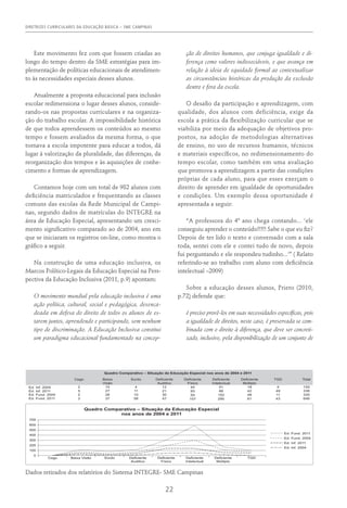 DIRETRIZES CURRICULARES DA EDUCAÇÃO BÁSICA – SME CAMPINAS
22
Este movimento fez com que fossem criadas ao
longo do tempo dentro da SME estratégias para im-
plementação de políticas educacionais de atendimen-
to às necessidades especiais desses alunos.
Atualmente a proposta educacional para inclusão
escolar redimensiona o lugar desses alunos, conside-
rando-os nas propostas curriculares e na organiza-
ção do trabalho escolar. A impossibilidade histórica
de que todos aprendessem os conteúdos ao mesmo
tempo e fossem avaliados da mesma forma, o que
tornava a escola impotente para educar a todos, dá
lugar à valorização da pluralidade, das diferenças, da
reorganização dos tempos e às aquisições de conhe-
cimento e formas de aprendizagem.
Contamos hoje com um total de 982 alunos com
deficiência matriculados e frequentando as classes
comuns das escolas da Rede Municipal de Campi-
nas, segundo dados de matrículas do INTEGRE na
área de Educação Especial, apresentando um cresci-
mento significativo comparado ao de 2004, ano em
que se iniciaram os registros on-line, como mostra o
gráfico a seguir.
Na construção de uma educação inclusiva, os
Marcos Político-Legais da Educação Especial na Pers-
pectiva da Educação Inclusiva (2011, p.9) apontam:
O movimento mundial pela educação inclusiva é uma
ação política, cultural, social e pedagógica, desenca-
deada em defesa do direito de todos os alunos de es-
tarem juntos, aprendendo e participando, sem nenhum
tipo de discriminação. A Educação Inclusiva constitui
um paradigma educacional fundamentado na concep-
ção de direitos humanos, que conjuga igualdade e di-
ferença como valores indissociáveis, e que avança em
relação à ideia de equidade formal ao contextualizar
as circunstâncias históricas da produção da exclusão
dentro e fora da escola.
O desafio da participação e aprendizagem, com
qualidade, dos alunos com deficiência, exige da
escola a prática da flexibilização curricular que se
viabiliza por meio da adequação de objetivos pro-
postos, na adoção de metodologias alternativas
de ensino, no uso de recursos humanos, técnicos
e materiais específicos, no redimensionamento do
tempo escolar, como também em uma avaliação
que promova a aprendizagem a partir das condições
próprias de cada aluno, para que esses exerçam o
direito de aprender em igualdade de oportunidades
e condições. Um exemplo dessa oportunidade é
apresentada a seguir:
“A professora do 4º ano chega contando... ‘ele
conseguiu aprender o conteúdo!!!!! Sabe o que eu fiz?
Depois de ter lido o texto e conversado com a sala
toda, sentei com ele e contei tudo de novo, depois
fui perguntando e ele respondeu tudinho...’” ( Relato
referindo-se ao trabalho com aluno com deficiência
intelectual –2009)
Sobre a educação desses alunos, Prieto (2010,
p.72) defende que:
é preciso provê-los em suas necessidades específicas, pois
a igualdade de direitos, neste caso, é preservada se com-
binada com o direito à diferença, que deve ser concreti-
zado, inclusive, pela disponibilização de um conjunto de
Dados retirados dos relatórios do Sistema INTEGRE- SME Campinas
700
600
500
400
300
200
100
0
Cego
Cego
2
5
2
3
Ed. Fund. 2011
Ed. Fund. 2004
Ed. Inf. 2011
Ed. Inf. 2004
Ed. Inf. 2011
Ed. Inf. 2004
Ed. Fund. 2004
Ed. Fund. 2011
Baixa Visão
Baixa
Visão
15
27
28
37
Surdo
Surdo
4
11
10
58
Deficiente
Auditivo
Deficiente
Auditivo
12
21
30
47
Deficiente
Físico
Deficiente
Físico
44
93
54
107
Deficiente
Intelectual
Deficiente
Intelectual
51
88
152
290
Deficiente
Múltiplo
Deficiente
Múltiplo
18
42
48
61
TGD
TGD
4
49
11
43
Total
150
336
335
646
Quadro Comparativo – Situação da Educação Especial
nos anos de 2004 e 2011
Quadro Comparativo – Situação da Educação Especial nos anos de 2004 e 2011
 