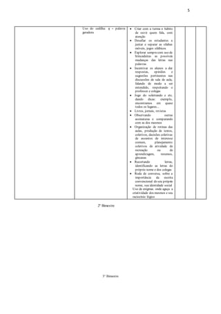 5
2º Bimestre
3° Bimestre
Uso do cedilha: ç - palavra
geradora
 Criar com a turma o hábito
de ouvir quem fala, com
atenção
 Desafiar os estudantes a
juntar e separar as sílabas
móveis, jogos silábicos
 Explorar semprecom uso de
brincadeiras as possíveis
mudanças das letras nas
palavras
 Incentivar os alunos a dar
respostas, opiniões e
sugestões pertinentes nas
discussões de sala de aula,
falando de modo a ser
entendido, respeitando o
professor e colegas
 Jogo do soletrando e etc.
dando dicas: exemplo,
encontramos em quase
todos os lugares...
 Livros, jornais, revistas
 Observando outras
assinaturas e comparando
com as dos mesmos
 Organização de rotinas das
aulas, produção de textos,
coletivos, decisões coletivas
de assuntos de interesse
comum, planejamento
coletivos de atividade de
recreação ou de
aprendizagem, resumos,
gincanas
 Recortando letras,
identificando as letras do
próprio nome e dos colegas
 Roda de conversa, sobre a
importância da escrita
convencional do seu próprio
nome, sua identidade social
Uso de enigmas onde aguça a
criatividade dos mesmos e seu
raciocínio lógico
 