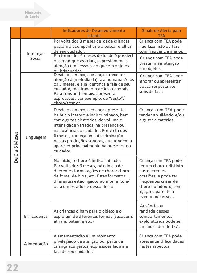 Diretrizes De Atenção à Reabilitação Da Pessoa Com - 