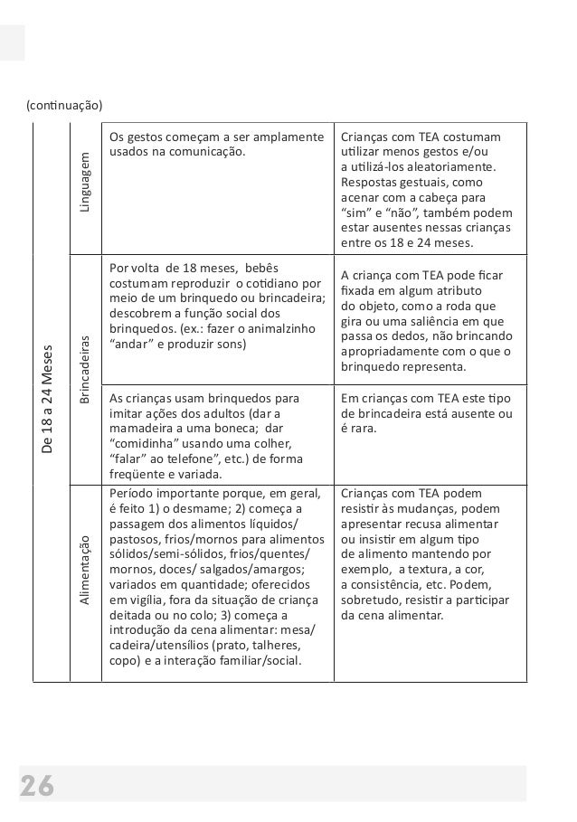 Diretrizes De Atenção à Reabilitação Da Pessoa Com - 
