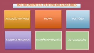AVALIAÇÃO POR PARES PROVAS PORTFÓLIO 
REGISTROS REFLEXIVOS SEMINÁRIOS/PESQUISAS AUTOAVALIAÇÃO 
 