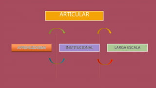 ARTICULAR 
 