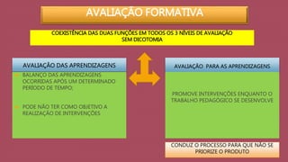 AVALIAÇÃO FORMATIVA 
COEXISTÊNCIA DAS DUAS FUNÇÕES EM TODOS OS 3 NÍVEIS DE AVALIAÇÃO 
AVALIAÇÃO DAS APRENDIZAGENS 
 BALANÇO DAS APRENDIZAGENS 
OCORRIDAS APÓS UM DETERMINADO 
PERÍODO DE TEMPO; 
 PODE NÃO TER COMO OBJETIVO A 
REALIZAÇÃO DE INTERVENÇÕES 
AVALIAÇÃO PARA AS APRENDIZAGENS 
PROMOVE INTERVENÇÕES ENQUANTO O 
TRABALHO PEDAGÓGICO SE DESENVOLVE 
SEM DICOTOMIA 
CONDUZ O PROCESSO PARA QUE NÃO SE 
PRIORIZE O PRODUTO 
 