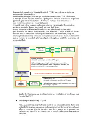 Doença viral, causada pelo Vírus da Hepatite B (VHB), que pode cursar de forma
assintomática ou sintomática.
Considerando a alta prevalência e que a maioria dos expostos ao VHB eliminam-no,
o principal esforço deve ser destinado à proteção do feto que, se infectado no período
perinatal, apresentará maior chance (70-90%) de evolução para cronicidade e
suas complicações (cirrose e câncer de fígado).
A medida mais eficaz para prevenção dessa infecção é a vacinação. Recomenda-se
a triagem sorológica durante o pré-natal, por meio do HBsAg.
Caso a gestante seja HBsAg positivo, ela deve ser encaminhada, após o parto,
para avaliação em serviço de referência e, nas primeiras 12 horas de vida do recém-
nascido, deve-se administrar a imunoglobulina humana anti-hepatite B (HBIg) e a
imunização ativa (vacina), com doses subseqüentes com um e seis meses. É necessário
que se confirme a imunidade pós-vacinal pela realização do anti-HBs, na criança, até
um ano de idade.




       Quadro 6. Fluxograma de condutas frente aos resultados de sorologias para
       Hepatite B e C.(12)

    Sorologia para Rubéola (IgG e IgM).

       Nota. A gestante deve ser rastreada quanto à sua imunidade contra Rubéola,se
       ainda não foi antes da gravidez.As mulheres suceptíveis devem ser aconselhadas
       sobre os riscos da infecção durante a gravidez e devem ser orientadas a se
       vacinarem no puerpério, no entanto,estas orientações são apenas baseadas em
       consenso.
 