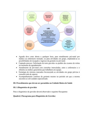  Agenda deve estar aberta a qualquer hora, para atendimento pré-natal por
     médico ou enfermeiro treinado, ou para atividades em grupo, ampliando-se as
     possibilidades de recepção e ingresso da gestante no pré natal.
    Captação precoce: Solicitação de teste gravidez ou pedido dos exames de rotina
     no momento do agendamento.
    Atendimento de pré-natal com consultas intercaladas, entre o enfermeiro e o
     obstetra ou médico generalista que trabalhem em equipe.
    Estratégia de retornos marcados favorecendo as atividades em grupo prévias à
     consulta (sala de espera).
    Acompanhamento contínuo da gestante mesmo no período em que a mesma
     encontra-se sob cuidado especializado.

III. Procedimentos que devem ser garantidos na Unidade Básica de Saúde

III. 1.Diagnóstico de gravidez

Para o diagnóstico de gravidez deverá observado o seguinte fluxograma:

Quadro2. Fluxograma para Diagnóstico de Gravidez
 