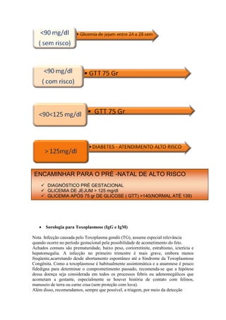 ENCAMINHAR PARA O PRÉ -NATAL DE ALTO RISCO
     DIAGNÓSTICO PRÉ GESTACIONAL
     GLICEMIA DE JEJUM > 125 mg/dl
     GLICEMIA APÓS 75 gr DE GLICOSE ( GTT) >140(NORMAL ATÉ 139)




    Sorologia para Toxoplasmose (IgG e IgM)

Nota. Infecção causada pelo Toxoplasma gondii (TG), assume especial relevância
quando ocorre no período gestacional pela possibilidade de acometimento do feto.
Achados comuns são prematuridade, baixo peso, coriorretinite, estrabismo, icterícia e
hepatomegalia. A infecção no primeiro trimestre é mais grave, embora menos
freqüente,acarretando desde abortamento espontâneo até a Síndrome da Toxoplasmose
Congênita. Como a toxoplasmose é habitualmente assintomática e a anamnese é pouco
fidedigna para determinar o comprometimento passado, recomenda-se que a hipótese
dessa doença seja considerada em todos os processos febris ou adenomegálicos que
acometam a gestante, especialmente se houver história de contato com felinos,
manuseio de terra ou carne crua (sem proteção com luva).
Além disso, recomendamos, sempre que possível, a triagem, por meio da detecção
 