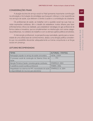 DIRETRIZES DO NASF – Núcleo de Apoio a Saúde da Família


CONSIDERAÇÕES FINAIS
                                                                                                       107
       A atuação da área de serviço social no Nasf apresenta importante contribuição
na articulação e formulação de estratégias que busquem reforçar e criar experiências
nos serviços de saúde, que efetivem o direito à saúde e a consolidação da cidadania.
       Os profissionais de saúde, ao trabalhar com a questão social nas suas mais va-
riadas expressões cotidianas, têm o desafio de estabelecer muitos olhares para fazer
enfrentamentos críticos da realidade, para estabelecer estratégias do agir profissional de
forma criativa e inovadora, que se complementam na interlocução com outras catego-




                                                                                                                 ATENÇÃO BÁSICA
                                                                                                   CADERNOS DE
rias profissionais, no cotidiano do trabalho e com os demais sujeitos políticos envolvidos.
       A intervenção profissional, na perspectiva aqui assinalada, aponta para a neces-
sidade de uma sólida base de conhecimentos, aliada a uma direção política consisten-
te que nos possibilite desvendar adequadamente as tramas conjunturais e as forças
sociais em presença.

LEITURAS RECOMENDADAS

 TEMAS                                                      AUTOR(ES) – FONTE(S)
 Participação popular no serviço de saúde comunitária       HENK, 23004
 O processo social de construção do Sistema Único de        ........, 1993
 Saúde
 Atenção Primária à Saúde: conceitos gerais e atributos     STARFIELD, 2004
 A assistência social na prática profissional               YASBEK, 2006
 Integralidade nos sistemas de APS: necessidades de saúde   STARFIELD, B. 2004
 e disponibilidade de recursos para abordá-las
 