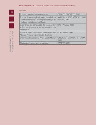 MINISTÉRIO DA SAÚDE / Secretaria de Atenção à Saúde / Departamento de Atenção Básica


                               continua...
      48
                                Sobre o conceito de matriciamento                        CAMPOS E DOMITTI, 2007
                                Sobre a desconstrução da lógica de referência            SARAIVA e CREMONESE, 2008
                                – contrarreferência – não responsabilização e a          PEREIRA, 2007
                                noção de cuidado compartilhado
                                Experiência de construção de projetos ter-               SMS – Aracaju, 2003
                                apêuticos ajustados entre o usuário e sua
                                rede social
              ATENÇÃO BÁSICA
CADERNOS DE




                                Sobre as particularidades da saúde mental na             GOLDBERG, 1996
                                Atenção Primária e a ampliação da clínica
                                Determinantes sociais na APS e Saúde Mental              ONOCKO CAMPOS e GAMA,
                                                                                         2008
                                O vínculo como recurso terapêutico                       CAMPOS, 2003
 