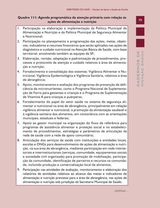 DIRETRIZES DO NASF – Núcleo de Apoio a Saúde da Família


Quadro 111: Agenda programática da atenção primária com relação às
                 ações de alimentação e nutrição                                                     79

1. Participação na elaboração e implementação da Política Municipal de
    Alimentação e Nutrição e da Política Municipal de Segurança Alimentar
    e	Nutricional;
2. Participação no planejamento e programação das ações, metas, objeti-
    vos, indicadores e recursos financeiros que serão aplicados nas ações de
    diagnóstico e cuidado nutricional na Atenção Básica de Saúde, com base




                                                                                                             ATENÇÃO BÁSICA
                                                                                               CADERNOS DE
    territorial,	envolvendo	também	as	equipes	de	SF;
3. Elaboração, revisão, adaptação e padronização de procedimentos, pro-
    cessos e protocolos de atenção e cuidado relativos à área de alimenta-
    ção	e	nutrição;
4. Fortalecimento e consolidação dos sistemas: Vigilância Alimentar e Nu-
    tricional, Vigilância Epidemiológica e Vigilância Sanitária, relativos à área
    de	abrangência;
5. Apoio, monitoramento e avaliação dos programas de prevenção de defi-
    ciência	de	micronutrientes,	como	o	Programa	Nacional	de	Suplementa-
    ção de Ferro para gestantes e crianças e o Programa de Suplementação
    de	Vitamina	A	para	crianças	e	puérperas;
6. Fortalecimento do papel do setor saúde no sistema de segurança ali-
    mentar	e	nutricional	na	área	de	abrangência,	principalmente	em	relação	
    vigilância alimentar e nutricional, à promoção da alimentação saudável e
    à vigilância sanitária dos alimentos, em consonância com as orientações
    municipais,	estaduais	e	federais;
7.	 Apoio	 ao	 gestor	 municipal	 na	 organização	 do	 fluxo	 de	 referência	 para	
    programas	 de	 assistência	 alimentar	 e	 proteção	 social	 e	 no	 estabeleci-
    mento de procedimentos, estratégias e parâmetros de articulação da
    rede	de	saúde	com	a	rede	de	apoio	comunitário;
8. Articulação dos serviços de saúde com instituições e entidades locais,
    escolas e ONGs para desenvolvimento de ações de alimentação e nutri-
    ção,	na	sua	área	de	abrangência,	mediante	participação	em	rede	interse-
    toriais e interinstitucionais (serviços, comunidade, equipamentos sociais
    e sociedade civil organizada) para promoção de mobilização, participa-
    ção da comunidade, identificação de parceiros e recursos na comunida-
    de,	incluindo	produção	e	comercialização	local	de	alimentos;
9. Participação nas atividades de avaliação, monitoramento e elaboração dos
    relatórios de atividades relativos ao alcance das metas e indicadores de
    alimentação	e	nutrição	previstos	para	a	área	de	abrangência,	nas	ações	de	
    alimentação	e	nutrição	sob	jurisdição	da	Secretaria	Municipal	de	Saúde;

                                                                                continua...
 