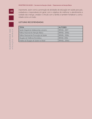 CADERNOSDE
ATENÇÃOBÁSICA108
MINISTÉRIO DA SAÚDE / Secretaria de Atenção à Saúde / Departamento de Atenção Básica
importante, assim como a promoção de atividades de educação em saúde para pais,
cuidadores e responsáveis em geral, com o objetivo de melhorar o atendimento e
cuidado das crianças, ampliar o vínculo com a família e também fortalecer a comu-
nidade como um todo.
LEITURAS RECOMENDADAS
TEMA AUTORES
Saúde Integral de Adolescentes e Jovens BRASIL, 2007
Política Nacional de Atenção Básica BRASIL, 2006a
Política Nacional de Promoção da Saúde BRASIL, 2006c
Situação de Violência Doméstica BRASIL 2006
Análise da Situação de Saúde no Brasil BRASIL, 2006d
CAB 27 Diretrizes do NASF.indd 108 3/8/2010 00:01:21
 