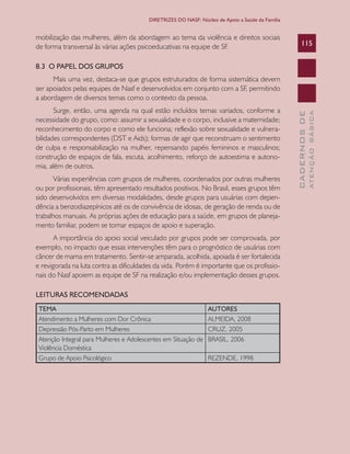 CADERNOSDE
ATENÇÃOBÁSICA
115
DIRETRIZES DO NASF: Núcleo de Apoio a Saúde da Família
mobilização das mulheres, além da abordagem ao tema da violência e direitos sociais
de forma transversal às várias ações psicoeducativas na equipe de SF.
8.3 O PAPEL DOS GRUPOS
Mais uma vez, destaca-se que grupos estruturados de forma sistemática devem
ser apoiados pelas equipes de Nasf e desenvolvidos em conjunto com a SF, permitindo
a abordagem de diversos temas como o contexto da pessoa.
Surge, então, uma agenda na qual estão incluídos temas variados, conforme a
necessidade do grupo, como: assumir a sexualidade e o corpo, inclusive a maternidade;
reconhecimento do corpo e como ele funciona; reflexão sobre sexualidade e vulnera-
bilidades correspondentes (DST e Aids); formas de agir que reconstruam o sentimento
de culpa e responsabilização na mulher, repensando papéis femininos e masculinos;
construção de espaços de fala, escuta, acolhimento, reforço de autoestima e autono-
mia, além de outros.
Várias experiências com grupos de mulheres, coordenados por outras mulheres
ou por profissionais, têm apresentado resultados positivos. No Brasil, esses grupos têm
sido desenvolvidos em diversas modalidades, desde grupos para usuárias com depen-
dência a benzodiazepínicos até os de convivência de idosas, de geração de renda ou de
trabalhos manuais. As próprias ações de educação para a saúde, em grupos de planeja-
mento familiar, podem se tornar espaços de apoio e superação.
A importância do apoio social veiculado por grupos pode ser comprovada, por
exemplo, no impacto que essas intervenções têm para o prognóstico de usuárias com
câncer de mama em tratamento. Sentir-se amparada, acolhida, apoiada é ser fortalecida
e revigorada na luta contra as dificuldades da vida. Porém é importante que os profissio-
nais do Nasf apoiem as equipe de SF na realização e/ou implementação desses grupos.
LEITURAS RECOMENDADAS
TEMA AUTORES
Atendimento a Mulheres com Dor Crônica ALMEIDA, 2008
Depressão Pós-Parto em Mulheres CRUZ, 2005
Atenção Integral para Mulheres e Adolescentes em Situação de
Violência Doméstica
BRASIL, 2006
Grupo de Apoio Psicológico REZENDE, 1998
CAB 27 Diretrizes do NASF.indd 115 3/8/2010 00:01:22
 