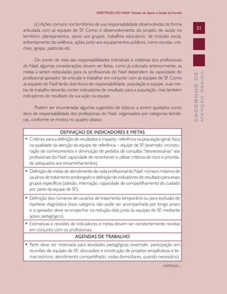 CADERNOSDE
ATENÇÃOBÁSICA
21
DIRETRIZES DO NASF: Núcleo de Apoio a Saúde da Família
(c) Ações comuns nos territórios de sua responsabilidade desenvolvidas de forma
articulada com as equipes de SF. Como o desenvolvimento do projeto de saúde no
território, planejamentos, apoio aos grupos, trabalhos educativos, de inclusão social,
enfrentamento da violência, ações junto aos equipamentos públicos, como escolas, cre-
ches, igrejas, pastorais etc.
Do ponto de vista das responsabilidades individuais e coletivas dos profissionais
do Nasf, algumas considerações devem ser feitas, como já colocado anteriormente, as
metas a serem estipuladas para os profissionais do Nasf dependem da capacidade do
profissional apoiador de articular e trabalhar em conjunto com as equipes de SF. Como
as equipes do Nasf terão dois focos de responsabilidade, população e equipe, suas me-
tas de trabalho deverão conter indicadores de resultado para a população, mas também
indicadores de resultado da sua ação na equipe.
Podem ser enumeradas algumas sugestões de tópicos a serem ajustados como
itens de responsabilidade dos profissionais do Nasf, organizados por categorias temáti-
cas, conforme se mostra no quadro abaixo.
DEFINIÇÃO DE INDICADORES E METAS
•	Critérios para a definição de resultados e impacto: referência na população geral; foco
na qualidade da atenção da equipe de referência – equipe de SF (exemplo: incorpo-
ração de conhecimentos e diminuição de pedidos de consultas “desnecessárias” aos
profissionais do Nasf, capacidade de reconhecer e utilizar critérios de risco e priorida-
de adequados aos encaminhamentos).
•	Definição de metas de atendimento de cada profissional do Nasf: número máximo de
usuários de tratamento prolongado e definição de indicadores de resultado para esses
grupos específicos (adesão, internação, capacidade de compartilhamento do cuidado
por parte da equipe de SF).
•	Definição dos números de usuários de tratamento temporário ou para exclusão de
hipótese diagnóstica (essa categoria não pode ser acompanhada por longo prazo
e o apoiador deve se empenhar na redução dela junto às equipes de SF, mediante
apoio pedagógico).
•	Estimativas e revisões de indicadores e metas devem ser constantemente revistas
em conjunto com os profissionais.
AGENDAS DE TRABALHO
•	Parte deve ser reservada para atividades pedagógicas (exemplo: participação em
reuniões de equipes de SF; discussões e construção de projetos terapêuticos e te-
mas teóricos; atendimento compartilhado; visitas domiciliares, quando necessário).
continua...
CAB 27 Diretrizes do NASF.indd 21 3/8/2010 00:01:09
 