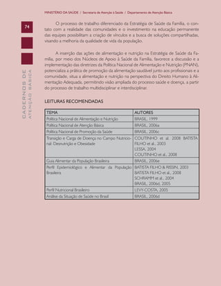 CADERNOSDE
ATENÇÃOBÁSICA74
MINISTÉRIO DA SAÚDE / Secretaria de Atenção à Saúde / Departamento de Atenção Básica
O processo de trabalho diferenciado da Estratégia de Saúde da Família, o con-
tato com a realidade das comunidades e o investimento na educação permanente
das equipes possibilitam a criação de vínculos e a busca de soluções compartilhadas,
visando a melhoria da qualidade de vida da população.
A inserção das ações de alimentação e nutrição na Estratégia de Saúde da Fa-
mília, por meio dos Núcleos de Apoio à Saúde da Família, favorece a discussão e a
implementação das diretrizes da Política Nacional de Alimentação e Nutrição (PNAN),
potencializa a prática de promoção da alimentação saudável junto aos profissionais e a
comunidade, situa a alimentação e nutrição na perspectiva do Direito Humano à Ali-
mentação Adequada, permitindo visão ampliada do processo saúde e doença, a partir
do processo de trabalho multidisciplinar e interdisciplinar.
LEITURAS RECOMENDADAS
TEMA AUTORES
Política Nacional de Alimentação e Nutrição BRASIL, 1999
Política Nacional de Atenção Básica BRASIL, 2006a
Política Nacional de Promoção da Saúde BRASIL, 2006c
Transição e Carga de Doença no Campo Nutricio-
nal: Desnutrição e Obesidade
COUTINHO et al. 2008 BATISTA
FILHO et al., 2003
LESSA, 2004
COUTINHO et al., 2008
Guia Alimentar da População Brasileira BRASIL, 2006e
Perfil Epidemiológico e Alimentar da População
Brasileira
BATISTA FILHO & RISSIN, 2003
BATISTA FILHO et al., 2008
SCHRAMM et al., 2004
BRASIL, 2006d, 2005
Perfil Nutricional Brasileiro LEVY-COSTA, 2005
Análise da Situação de Saúde no Brasil BRASIL, 2006d
CAB 27 Diretrizes do NASF.indd 74 3/8/2010 00:01:18
 