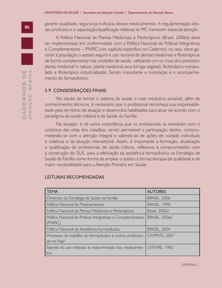 CADERNOSDE
ATENÇÃOBÁSICA86
MINISTÉRIO DA SAÚDE / Secretaria de Atenção à Saúde / Departamento de Atenção Básica
garantir qualidade, segurança e eficácia desses medicamentos. A regulamentação des-
ses produtos e a capacitação/qualificação relativas às PIC merecem especial atenção.
A Política Nacional de Plantas Medicinais e Fitoterápicos (Brasil, 2006d) deve
ser implementada em conformidade com a Política Nacional de Práticas Integrativas
e Complementares – PNPIC (ver capítulo específico no Caderno), ou seja, deve ga-
rantir à população o acesso seguro e uso racional de plantas medicinais e fitoterápicos
de forma complementar nas unidades de saúde, utilizando um ou mais dos produtos:
planta medicinal in natura, planta medicinal seca (droga vegetal), fitoterápico manipu-
lado e fitoterápico industrializado. Sendo importante a orientação e o acompanha-
mento do farmacêutico.
5.9 CONSIDERAÇÕES FINAIS
No intuito de tornar o sistema de saúde o mais resolutivo possível, além de
conhecimentos técnicos, é necessário que o profissional reconheça sua responsabili-
dade pelo território de atuação e desenvolva habilidades para atuar de acordo com o
paradigma da saúde coletiva e da Saúde da Família.
Na atuação, é de suma importância que os profissionais se envolvam com o
cotidiano das vidas dos cidadãos, sendo permeável a participação destes, compro-
metendo-se com a atenção integral e valendo-se de ações de cuidado individuais
e coletivas e da atuação intersetorial. Assim, é importante a formação, atualização
e qualificação de profissionais de saúde críticos, reflexivos e comprometidos com
a construção do SUS, para a efetivação da assistência farmacêutica na Estratégia de
Saúde da Família como forma de ampliar o acesso à farmacoterapia de qualidade e de
maior resolubilidade para a Atenção Primária em Saúde.
LEITURAS RECOMENDADAS
TEMA AUTORES
Diretrizes da Estratégia de Saúde da Família BRASIL, 2006
Política Nacional de Medicamentos BRASIL, 1998
Política Nacional de Plantas Medicinais e Fitoterápicos Brasil, 2006d
Política Nacional de Práticas Integrativas e Complementares
(PNPIC)
BRASIL, 2006e
Política Nacional de Assistência Farmacêutica BRASIL, 2004
Processos de trabalho do farmacêutico e outros profission-
ais no Nasf
CAMPOS, 2007
Fatores do uso indevido e indiscriminado dos medicamen-
tos
LEFEVRE, 1983
continua...
CAB 27 Diretrizes do NASF.indd 86 3/8/2010 00:01:19
 