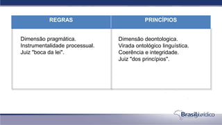 REGRAS PRINCÍPIOS
Dimensão pragmática.
Instrumentalidade processual.
Juiz "boca da lei".
Dimensão deontologica.
Virada ontológico linguística.
Coerência e integridade.
Juiz "dos princípios".
 