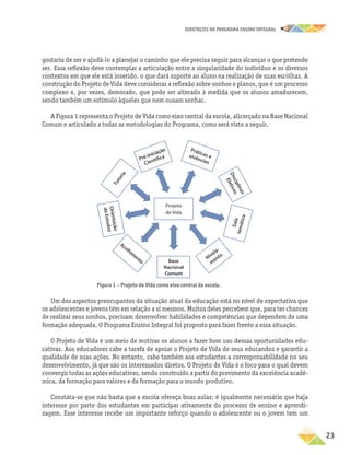 DIRETRIZES DO PROGRAMA ENSINO INTEGRAL
23
gostaria de ser e ajudá-lo a planejar o caminho que ele precisa seguir para alcançar o que pretende
ser. Essa reflexão deve contemplar a articulação entre a singularidade do indivíduo e os diversos
contextos em que ele está inserido, o que dará suporte ao aluno na realização de suas escolhas. A
construção do Projeto de Vida deve considerar a reflexão sobre sonhos e planos, que é um processo
complexo e, por vezes, demorado, que pode ser alterado à medida que os alunos amadurecem,
sendo também um estímulo àqueles que nem ousam sonhar.
A Figura 1 representa o Projeto de Vida como eixo central da escola, alicerçado na Base Nacional
Comum e articulado a todas as metodologias do Programa, como será visto a seguir.
Figura 1 – Projeto de Vida como eixo central da escola.
T
u
t
o
r
i
a
Pré-iniciação
Científica
O
r
ie
n
t
a
ç
ã
o
d
e
E
s
t
u
d
o
s
Acolhim
ento Base
Nacional
Comum
Projeto
de Vida
Nivela-
m
ento
Práticas e
vivências
D
i
s
c
i
p
l
i
n
a
s
E
l
e
t
i
v
a
s
S
a
l
a
t
e
m
á
t
i
c
a
Um dos aspectos preocupantes da situa­
ção atual da educação está no nível de expectativa que
os adolescentes e jovens têm em relação a si mesmos. Muitos deles percebem que, para ter chances
de realizar seus sonhos, precisam desenvolver habilidades e competências que dependem de uma
formação adequada. O Programa Ensino Integral foi proposto para fazer frente a essa situação.
O Projeto de Vida é um meio de motivar os alunos a fazer bom uso dessas oportunidades edu-
cativas. Aos educadores cabe a tarefa de apoiar o Projeto de Vida de seus educandos e garantir a
qualidade de suas ações. No entanto, cabe também aos estudantes a corresponsabilidade no seu
desenvolvimento, já que são os interessados diretos. O Projeto de Vida é o foco para o qual devem
convergir todas as ações educativas, sendo construído a partir do provimento da excelência acadê-
mica, da formação para valores e da formação para o mundo produtivo.
Constata-se que não basta que a escola ofereça boas aulas; é igualmente necessário que haja
interesse por parte dos estudantes em participar ativamente do processo de ensino e aprendi-
zagem. Esse interesse recebe um importante reforço quando o adolescente ou o jovem tem um
 