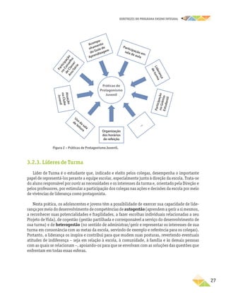 DIRETRIZES DO PROGRAMA ENSINO INTEGRAL
27
Figura 2 – Práticas de Protagonismo Juvenil.
P
a
r
t
i
c
i
p
a
ç
ã
o
n
o
C
o
n
s
e
l
h
o
d
e
C
l
a
s
s
e
/
A
n
o
/
S
é
r
i
e
Acompa-
nhamento
do Guia de
Aprendizagem
A
t
u
a
ç
ã
o
n
o
C
lu
b
e
J
u
v
e
n
il
Uso
da sala
de leitura Organização
dos horários
de refeição
Participação em
sala de aula
L
i
d
e
r
a
n
ç
a
d
e
t
u
r
m
a
Práticas de
Protagonismo
Juvenil
...
P
a
r
t
i
c
i
p
a
ç
ã
o
n
o
G
r
ê
m
i
o
E
s
t
u
d
a
n
t
i
l
3.2.3. Líderes de Turma
Líder de Turma é o estudante que, indicado e eleito pelos colegas, desempenha o importante
papel de representá-los perante a equipe escolar, especialmente junto à direção da escola. Trata-se
do aluno responsável por ouvir as necessidades e os interesses da turma e, orientado pela Direção e
pelos professores, por estimular a participação dos colegas nas ações e decisões da escola por meio
de vivências de liderança como protagonista.
Nesta prática, os adolescentes e jovens têm a possibilidade de exercer sua capacidade de lide-
rança por meio do desenvolvimento de competências de autogestão (aprendem a gerir a si mesmos,
a reconhecer suas potencialidades e fragilidades, a fazer escolhas individuais relacionadas a seu
Projeto de Vida), de cogestão (gestão partilhada e corresponsável a serviço do desenvolvimento de
sua turma) e de heterogestão (no sentido de administrar/gerir e representar os interesses de sua
turma em consonância com as metas da escola, servindo de exemplo e referência para os colegas).
Portanto, a liderança os inspira e contribui para que mudem suas posturas, revertendo even­
tuais
atitudes de indiferença – seja em relação à escola, à comunidade, à família e às demais pessoas
com as quais se relacionam –, apoiando-os para que se envolvam com as soluções das questões que
enfrentam em todas essas esferas.
 