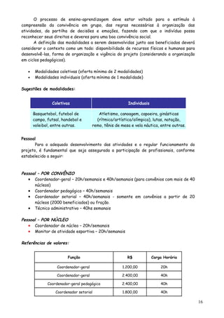 O processo de ensino-aprendizagem deve estar voltado para o estímulo à
compreensão da convivência em grupo, das regras necessárias à organização das
atividades, da partilha de decisões e emoções, fazendo com que o indivíduo possa
reconhecer seus direitos e deveres para uma boa convivência social.
A definição das modalidades a serem desenvolvidas junto aos beneficiados deverá
considerar o contexto como um todo: disponibilidade de recursos físicos e humanos para
desenvolvê-las, forma de organização e vigência do projeto (considerando a organização
em ciclos pedagógicos).
• Modalidades coletivas (oferta mínima de 2 modalidades)
• Modalidades individuais (oferta mínima de 1 modalidade)
Sugestões de modalidades:
Coletivas Individuais
Basquetebol, futebol de
campo, futsal, handebol e
voleibol, entre outras.
Atletismo, canoagem, capoeira, ginásticas
(rítmica/artística/olímpica), lutas, natação,
remo, tênis de mesa e vela náutica, entre outras.
Pessoal
Para o adequado desenvolvimento das atividades e o regular funcionamento do
projeto, é fundamental que seja assegurada a participação de profissionais, conforme
estabelecido a seguir:
Pessoal – POR CONVÊNIO
• Coordenador-geral – 20h/semanais e 40h/semanais (para convênios com mais de 40
núcleos)
• Coordenador pedagógico – 40h/semanais
• Coordenador setorial – 40h/semanais - somente em convênios a partir de 20
núcleos (2000 beneficiados) ou fração.
• Técnico administrativo – 40hs semanais
Pessoal – POR NÚCLEO
• Coordenador de núcleo – 20h/semanais
• Monitor de atividade esportiva – 20h/semanais
Referências de valores:
Função R$ Carga Horária
Coordenador-geral 1.200,00 20h
Coordenador-geral 2.400,00 40h
Coordenador-geral pedagógico 2.400,00 40h
Coordenador setorial 1.800,00 40h
16
 