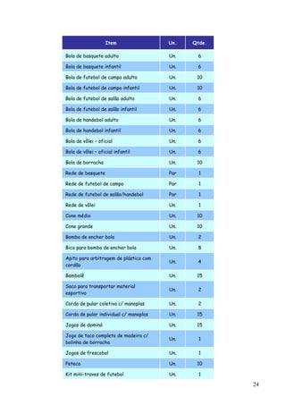 Item Un. Qtde.
Bola de basquete adulto Un. 6
Bola de basquete infantil Un. 6
Bola de futebol de campo adulto Un. 10
Bola de futebol de campo infantil Un. 10
Bola de futebol de salão adulto Un. 6
Bola de futebol de salão infantil Un. 6
Bola de handebol adulto Un. 6
Bola de handebol infantil Un. 6
Bola de vôlei – oficial Un. 6
Bola de vôlei – oficial infantil Un. 6
Bola de borracha Un. 10
Rede de basquete Par 1
Rede de futebol de campo Par 1
Rede de futebol de salão/handebol Par 1
Rede de vôlei Un. 1
Cone médio Un. 10
Cone grande Un. 10
Bomba de encher bola Un. 2
Bico para bomba de encher bola Un. 8
Apito para arbitragem de plástico com
cordão
Un. 4
Bambolê Un. 15
Saco para transportar material
esportivo
Un. 2
Corda de pular coletiva c/ manoplas Un. 2
Corda de pular individual c/ manoplas Un. 15
Jogos de dominó Un. 15
Jogo de taco completo de madeira c/
bolinha de borracha
Un. 1
Jogos de frescobol Un. 1
Peteca Un. 10
Kit mini-traves de futebol Un. 1
24
 