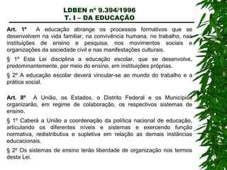 LDBEN nº 9.394/1996 T. I – DA EDUCAÇÃO Art. 1º   A educação abrange os processos formativos que se desenvolvem na vida familiar, na convivência humana, no trabalho, nas instituições de ensino e pesquisa, nos movimentos sociais e organizações da sociedade civil e nas manifestações culturais. § 1º Esta Lei disciplina a educação escolar, que se desenvolve, predominantemente, por meio do ensino, em instituições próprias. § 2º A educação escolar deverá vincular-se ao mundo do trabalho e a prática social. Art. 8º   A União, os Estados, o Distrito Federal e os Municípios organizarão, em regime de colaboração, os respectivos sistemas de ensino. § 1º Caberá a União a coordenação da política nacional de educação, articulando os diferentes níveis e sistemas e exercendo função normativa, redistributiva e supletiva em relação as demais instâncias educacionais. § 2º Os sistemas de ensino terão liberdade de organização nos termos desta Lei. 