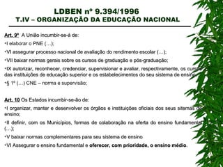 LDBEN nº 9.394/1996  T.IV – ORGANIZAÇÃO DA EDUCAÇÃO NACIONAL Art. 9º   A União incumbir-se-á de: I elaborar o PNE (…); VI assegurar processo nacional de avaliação do rendimento escolar (…); VII baixar normas gerais sobre os cursos de graduação e pós-graduação; IX autorizar, reconhecer, credenciar, supervisionar e avaliar, respectivamente, os cursos das instituições de educação superior e os estabelecimentos do seu sistema de ensino. § 1º (…) CNE – norma e supervisão; Art. 10  Os Estados incumbir-se-ão de: I organizar, manter e desenvolver os órgãos e instituições oficiais dos seus sitemas de ensino; II definir, com os Municípios, formas de colaboração na oferta do ensino fundamental (…); V baixar normas complementares para seu sistema de ensino VI Assegurar o ensino fundamental e  oferecer, com prioridade, o ensino médio . 