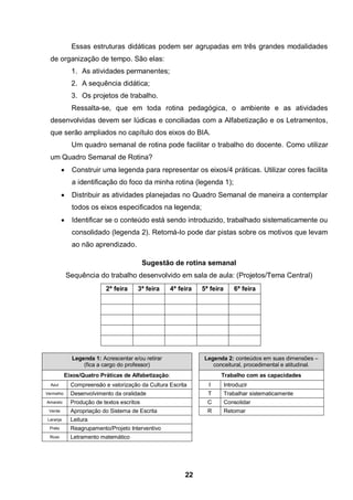 22
Essas estruturas didáticas podem ser agrupadas em três grandes modalidades
de organização de tempo. São elas:
1. As atividades permanentes;
2. A sequência didática;
3. Os projetos de trabalho.
Ressalta-se, que em toda rotina pedagógica, o ambiente e as atividades
desenvolvidas devem ser lúdicas e conciliadas com a Alfabetização e os Letramentos,
que serão ampliados no capítulo dos eixos do BIA.
Um quadro semanal de rotina pode facilitar o trabalho do docente. Como utilizar
um Quadro Semanal de Rotina?
 Construir uma legenda para representar os eixos/4 práticas. Utilizar cores facilita
a identificação do foco da minha rotina (legenda 1);
 Distribuir as atividades planejadas no Quadro Semanal de maneira a contemplar
todos os eixos especificados na legenda;
 Identificar se o conteúdo está sendo introduzido, trabalhado sistematicamente ou
consolidado (legenda 2). Retomá-lo pode dar pistas sobre os motivos que levam
ao não aprendizado.
Sugestão de rotina semanal
Sequência do trabalho desenvolvido em sala de aula: (Projetos/Tema Central)
Legenda 1: Acrescentar e/ou retirar
(fica a cargo do professor)
Legenda 2: conteúdos em suas dimensões –
conceitural, procedimental e atitudinal.
Eixos/Quatro Práticas de Alfabetização: Trabalho com as capacidades
Azul Compreensão e valorização da Cultura Escrita I Introduzir
Vermelho Desenvolvimento da oralidade T Trabalhar sistematicamente
Amarelo Produção de textos escritos C Consolidar
Verde Apropriação do Sistema de Escrita R Retomar
Laranja Leitura
Preto Reagrupamento/Projeto Interventivo
Roxo Letramento matemático
2ª feira 3ª feira 4ª feira 5ª feira 6ª feira
 