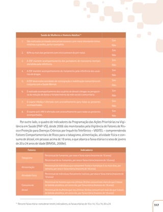 Saúde de Mulheres e Homens Adultos15 
1. São realizadas atividades educativas durante o pré-natal abordando temas 
relativos a gravidez, parto e puerpério. 
_________________________ 
15 Recorte faixa etária: considerar nestes indicadores, as faixas etárias de 10 a 14, 15 a 19, 20 a 24 
Sim 
Não 
2. 80% ou mais das gestantes com início precoce do pré-natal. 
Sim 
Não 
3. A ESF mantém acompanhamento dos portadores de transtorno mentais 
atendidos pela referência. 
Sim 
Não 
4. A ESF mantém acompanhamento do tratamento pela referência dos usuá-rios 
de drogas. 
Sim 
Não 
5. A ESF desenvolve atividades de reintegração e reabilitação comunitária em 
conjunto com a Saúde Mental. 
Sim 
Não 
6. É realizado acompanhamento dos usuários de álcool e drogas na perspecti-va 
da redução de danos e fortalecimento da rede social e comunitária. 
Sim 
Não 
7. O exame HbsAg é ofertado com aconselhamento para todas as gestantes 
acompanhadas. 
Sim 
Não 
8. O exame anti-HIV é ofertado com aconselhamento para todas as gestantes 
acompanhadas. 
Sim 
Não 
Por outro lado, o quadro de indicadores da Programação das Ações Prioritárias na Vigi-lância 
em Saúde (PAP-VS), desde 2006 são monitorados pela Vigilância de Fatores de Ris-co 
e Proteção para Doenças Crônicas por Inquérito Telefônico – VIGITEL – compreendendo 
Fatores Comportamentais de Risco para o tabagismo, alimentação, atividade física e con-sumo 
de álcool, em pessoas acima de 18 anos, o que abarca a faixa etária e o sexo de jovens 
de 20 a 24 anos de idade (BRASIL, 2008e). 
Fatores Indicadores 
Tabagismo 
Percentual de fumantes, por sexo e faixa etária (maiores de 18 anos) 
Percentual de ex-fumantes, por sexo e faixa etária (maiores de 18 anos) 
Alimentação 
Percentual de indivíduos que consomem frutas e hortaliças 5 ou mais dias, por 
semana, por sexo e faixa etária (maiores de 18 anos) 
Atividade física 
Percentual de indivíduos fisicamente inativos, por sexo e faixa etária (maiores de 
18 anos) 
Consumo de 
álcool 
Percentual de homens que nos últimos 30 dias consumiram mais do que 5 doses 
de bebida alcoólica, em único dia, por faixa etária (maiores de 18 anos) 
Percentual de mulheres que nos últimos 30 dias consumiram mais do que 5 doses 
de bebida alcoólica, em único dia, por faixa etária (maiores de 18 anos) 
117 
 