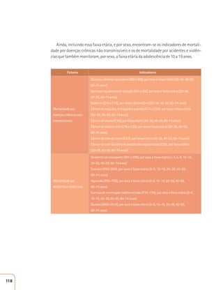 Ainda, incluindo essa faixa etária, e por sexo, encontram-se os indicadores de mortali-dade 
por doenças crônicas não transmissíveis e os de mortalidade por acidentes e violên-cias 
que também monitoram, por sexo, a faixa etária da adolescência de 10 a 19 anos. 
Fatores Indicadores 
Mortalidade por 
doenças crônicas não-transmissíveis 
Doenças cérebro-vasculares (I60 a I69), por sexo e faixa etária (20-39, 40-59, 
60-74 anos) 
Doenças isquêmicas do coração (I20 a I25), por sexo e faixa etária (20-39, 
40-59, 60-74 anos) 
Diabetes (E10 a E14), por sexo e faixa etária (20-39, 40-59, 60-74 anos) 
Câncer de traquéia, brônquios e pulmão (C33 a C34), por sexo e faixa etária 
(20-39, 40-59, 60-74 anos) 
Câncer de mama (C50), por faixa etária (20-39, 40-59, 60-74 anos) 
Câncer de cólon e reto (C18 a C20), por sexo e faixa etária (20-39, 40-59, 
60-74 anos) 
Câncer do colo do útero (C53), por faixa etária (20-39, 40-59, 60-74 anos) 
Câncer do colo do útero de porção não especificada (C55), por faixa etária 
(20-39, 40-59, 60-74 anos) 
Mortalidade por 
Acidentes e Violências 
Acidentes de transporte (V01 a V99), por sexo e faixa etária ( 5, 5-9, 10-19, 
20-39, 40-59, 60-74 anos) 
Suicídio (X60-X84), por sexo e faixa etária (5-9, 10-19, 20-39, 40-59, 
60-74 anos) 
Agressão (X85-Y09), por sexo e faixa etária (5-9, 10-19, 20-39, 40-59, 
60-74 anos) 
Eventos de internação indeterminada (Y10-Y34), por sexo e faixa etária (5-9, 
10-19, 20-39, 40-59, 60-74 anos) 
Quedas (W00-W19), por sexo e faixa etária (5-9, 10-19, 20-39, 40-59, 
60-74 anos) 
118 
 