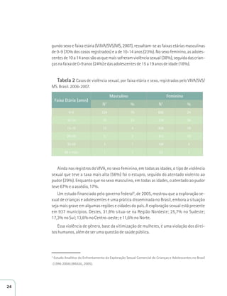 gundo sexo e faixa etária (ViIVA/SVS/MS, 2007), ressaltam-se as faixas etárias masculinas 
de 0-9 (70% dos casos registrados) e a de 10-14 anos (23%). No sexo feminino, as adoles-centes 
de 10 a 14 anos são as que mais sofreram violência sexual (38%), seguida das crian-ças 
na faixa de 0-9 anos (24%) e das adolescentes de 15 a 19 anos de idade (18%). 
Tabela 2 Casos de violência sexual, por faixa etária e sexo, registrados pelo VIVA/SVS/ 
MS. Brasil. 2006-2007. 
Faixa Etária (anos) 
Masculino Feminino 
N° % N° % 
0-9 234 70 606 24 
10-14 75 23 778 38 
15-19 13 4 458 18 
20-29 5 2 415 16 
30-59 3 1 108 4 
60 e mais 1 1 22 1 
Ainda nos registros do VIVA, no sexo feminino, em todas as idades, o tipo de violência 
sexual que teve a taxa mais alta (56%) foi o estupro, seguido do atentado violento ao 
pudor (29%). Enquanto que no sexo masculino, em todas as idades, o atentado ao pudor 
teve 67% e o assédio, 17%. 
Um estudo financiado pelo governo federal4, de 2005, mostrou que a exploração se-xual 
de crianças e adolescentes é uma prática disseminada no Brasil, embora a situação 
seja mais grave em algumas regiões e cidades do país. A exploração sexual está presente 
em 937 municípios. Destes, 31,8% situa-se na Região Nordeste; 25,7% no Sudeste; 
17,3% no Sul; 13,6% no Centro-oeste; e 11,6% no Norte. 
Essa violência de gênero, base da vitimização de mulheres, é uma violação dos direi-tos 
humanos, além de ser uma questão de saúde pública. 
4 EstudoŶĂůşƟĐŽĚŽŶĨƌĞŶƚĂŵĞŶƚŽĚĂǆƉůŽƌĂĕĆŽ^ĞǆƵĂůŽŵĞƌĐŝĂůĚĞƌŝĂŶĕĂƐĞĚŽůĞƐĐĞŶƚĞƐŶŽƌĂƐŝů 
(1996-2004) (BRASIL, 2005). 
24 
 