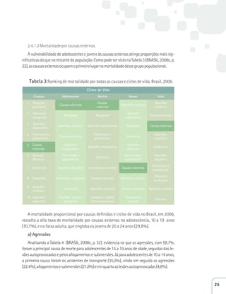2.4.1.2 Mortalidade por causas externas. 
A vulnerabilidade de adolescentes e jovens às causas externas atinge proporções mais sig-nificativas 
do que no restante da população. Como pode ser visto na Tabela 3 (BRASIL, 2008c, p. 
32), as causas externas ocupam o primeiro lugar na mortalidade desse grupo populacional. 
Tabela 3 Ranking de mortalidade por todas as causas e ciclos de vida. Brasil, 2006. 
Ciclos de Vida 
Crianças Adolescentes Adultos Idosos Total 
externas Aparelho cardíaco Aparelho 
perinatais Causas externas Causas 
1. Afecções 
cardíaco 
congênita Neoplasia Neoplasia Aparelho 
2. Anomalia 
respiratório Causas externas 
3. Aparelho 
respiratório Aparelho cardíaco Aparelho respiratiorio Neoplasia Causas externas 
parasitárias Endócrina Aparelho 
parasitárias Sistema nervoso Infecciosas e 
4. Infecciosas e 
respitório 
5. Causas 
externas 
Aparelho 
respiratório Aparelho respiratório Aparelho 
digestivo Endócrina 
6. Sistema 
Nervoso 
Infecciosas e 
parasitárias Éndocrina Infecciosas e 
parasitárias 
Aparelho 
digestivo 
7. Endócrina Aparelho digestivo Transtornos mentais Causas externas Infecciosas e 
parasitárias 
8. Neoplasia Anomalia congênita Sistema nervoso Aparelho urinário Afecções 
perinatais 
9. Aparelho 
cardíaco Endócrina Aparelho urinário Sistema nervoso Aparelho urinário 
10. Aparelho 
digestivo 
Gravidez, parto e 
puerpério 
Sangue e órgãos 
hematopoléticos 
Transtornos 
mentais Sistema 
A mortalidade proporcional por causas definidas e ciclos de vida no Brasil, em 2006, 
ressalta a alta taxa de mortalidade por causas externas na adolescência, 10 a 19 anos 
(70,7%), e na faixa adulta, que engloba os jovens de 20 a 24 anos (29,8%). 
a) Agressões 
Analisando a Tabela 4 (BRASIL, 2008c, p. 32), evidencia-se que as agressões, com 58,7%, 
foram a principal causa de morte para adolescentes de 15 a 19 anos de idade, seguidas das le-sões 
autoprovocadas e pelos afogamentos e submersões. Já para adolescentes de 10 a 14 anos, 
a primeira causa foram os acidentes de transporte (35,9%), vindo em seguida as agressões 
(22.4%), afogamentos e submersões (21,8%) e em quarto as lesões autoprovocadas (4,8%). 
25 
 