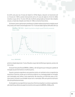 (n=247), com pico nos 16 anos de idade (n=1976). Depois, reduzem-se levemente até 
os 18 anos (n=1897), caindo intensamente até os 21 anos de idade (n=512). Em 2006, 
ressalta-se que até os 15 anos 33% das mulheres pesquisadas já haviam tido relações 
sexuais, o triplo das relações ocorridas em 1996, na mesma faixa etária. 
Os homens jovens apresentam semelhança na idade mediana da primeira relação sexual 
(16,2 anos), com maior concentração entre 15 e 17 anos de idade. Apenas 20% deles têm sua 
Gráfico 10 PNDS - Idade da primeira relação sexual (Total da amostra). 
Brasil, 2006 
1 3 5 17 
1976 1915 
1839 
1085 
562 
52 247 
1897 
1152 
764 
512 
458 
313 
229 
184 
109 
N=15.575 
90 67 45 36 17 15 18 4 10 2 4 1 1 2 2 2 
1 1 
8 10 12 14 16 18 20 22 24 26 28 30 32 34 36 38 40 45 
1766 
142 
Nunca teve Sem resposta 
Fonte: SIM/SVS/MS 
primeira relação depois dos 17 anos. Ressalta-se que não há diferenças regionais, sociais e de 
cor ou raça. 
O estudo feito pela Gravad (BRASIL, 2008b, p. 50-52) aponta que é desigual o padrão de 
iniciação sexual entre homens e mulheres jovens. 
Quanto à primeira experiência com parceiros existe um contraste entre as experiências 
masculina e feminina, sendo que na feminina evidencia-se a homogeneidade na iniciação, 
com namorados mais velhos e mais experientes. Na masculina, em 45% dos casos, os ho-mens 
jovens iniciaram sua atividade sexual com a namorada, 50% com parceira eventual e 
5% com profissionais do sexo. 
As divergências nas experiências masculina e feminina ressaltam-se ainda na apresenta-ção 
implícita que dão ao seu papel no encontro com os parceiros (BRASIL, 2008b, p.53). 
33 
 