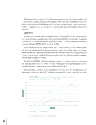Mais da metade dos homens (57%) disseram que queriam que a primeira relação sexual 
se realizasse logo, enquanto nas mulheres apenas 20% assumiram essa atitude afirmativa. 
A maioria das mulheres (52%) evidenciou atitude de passividade e de espera porque pre-valeceu 
a resposta de que não pensavam no assunto. 30% dos homens deram essa mesma 
resposta. 
a) DST/Aids 
A questão da saúde de adolescentes e jovens relacionada a DST e Aids, é uma preocupa-ção 
constante nos serviços de saúde. Foram notificados no SINAN, considerados os registros 
de 2000 a 2006, 19.793 casos de Aids, no grupo etário de 13 a 24. Isso representou 80% dos 
casos identificados (BRASIL, 2007), que foi de 24.603. 
Ainda nesse grupo etário, no período de 1982 a 2006, evidencia-se nos homens jovens 
um aumento proporcional de casos por exposição à via de transmissão sexual, com um au-mento 
discreto nas subcategorias homo/bissexuais. Por outro lado, diminuiu a proporção de 
casos por uso de drogas injetáveis. Nas jovens mulheres, a transmissão por via heterossexual, 
em todo o período, é predominante. 
No Gráfico 11 (BRASIL, 2007a), para a faixa etária de 13 a 19 anos, observa-se o aumento 
dos casos e a estabilidade no numero de óbitos desde 2000. Essa estabilidade pode ser atri-buída 
à qualidade da resposta governamental à epidemia de Aids. 
Por outro lado, o aumento de casos aliado ao início mais cedo das relações sexuais de 
adolescentes (detectado pela PNDS 2006) – em torno dos 15-16 anos – e ao fato de ter ha- 
800 - 
700 - 
600 - 
500 - 
400 - 
300 - 
200 - 
100 - 
0 - 
Gráfico 11 Número de casos e óbitos por aids em indivíduos de 13 a 19 
anos, por ano de diagnóstico. Brasil - 1980-2006 
80 82 83 84 85 86 87 88 89 90 91 92 93 94 95 96 97 98 99 00 01 02 03 04 05 06 
Número 
Ano 
CASOS ÓBITOS 
Fonte: MS/SVS/PN-DST/AIDS e MS/SVS/DASIS/SIM 
34 
 