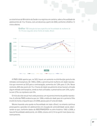 as estatísticas do Ministério da Saúde e os registros em cartório, sobre a fecundidade de 
adolescentes de 15 a 19 anos, com um descenso a partir de 2000, conforme o Gráfico 13 
visto a abaixo. 
0.1000 - 
0.0900 - 
0.0800 - 
0.0700 - 
0.0600 - 
0.0500 - 
0.0400 - 
0.0300 - 
Gráfico 13 Evolução da taxa específica de fecundidade de mulheres de 
15-19 anos segundo várias fontes de dados. Brasil. 
1983 
1984 
1985 
1986 
1987 
1988 
1989 
1990 
1991 
1992 
1993 
Anos 
1978 
1979 
1980 
1981 
1982 
1994 
1995 
1996 
1997 
1998 
1999 
2000 
2001 
2002 
2003 
2004 
2005 
Pnads Censos Sinasc Registro Civil PNDS 
A PNDS 2006 aponta que, no SUS, houve um aumento na distribuição gratuita dos 
Taxa de Fecundidade de 15-19 anos 
métodos contraceptivos. De 1996 a 2006, o percentual de mulheres em idade reprodu-tiva 
que recorrem ao SUS para a contracepção, aumentou de 7,8% para 21,3%. Nesse 
contexto, 66% das jovens de 15 a 19 anos de idade sexualmente ativas haviam utilizado 
algum método contraceptivo, sendo os mais utilizados: o preservativo com 33%, a pílu-la 
com 27% e os injetáveis com 5%. 
O início da vida sexual mais cedo provocou um rejuvenescimento do padrão reprodu-tivo. 
A referida PNDS evidencia que em 1996 a média de idade para ter o primeiro filho 
era de 22,4 anos; enquanto que, em 2006, passou para 21 anos de idade. 
Mesmo havendo uma queda na fecundidade em todo o Brasil, no entanto continua 
preocupante a gravidez em adolescentes em situação de vulnerabilidade social, obser-vando- 
se que, conforme dados do IBGE/PINAD/IPEA na série histórica 1992 a 2006, a 
taxa de fecundidade adolescente, em 2006, cresceu em 0,14 no quintil mais baixo eco-nomicamente. 
37 
 