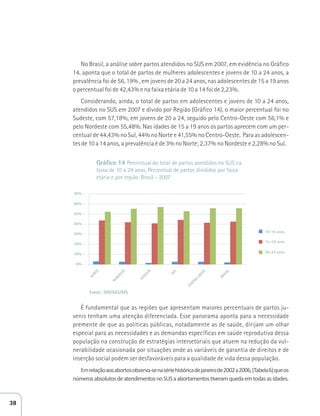 No Brasil, a análise sobre partos atendidos no SUS em 2007, em evidência no Gráfico 
14, aponta que o total de partos de mulheres adolescentes e jovens de 10 a 24 anos, a 
prevalência foi de 56, 19% , em jovens de 20 a 24 anos, nas adolescentes de 15 a 19 anos 
o percentual foi de 42,43% e na faixa etária de 10 a 14 foi de 2,23%. 
Considerando, ainda, o total de partos em adolescentes e jovens de 10 a 24 anos, 
atendidos no SUS em 2007 e divido por Região (Gráfico 14), o maior percentual foi no 
Sudeste, com 57,18%, em jovens de 20 a 24, seguido pelo Centro-Oeste com 56,1% e 
pelo Nordeste com 55,48%. Nas idades de 15 a 19 anos os partos aprecem com um per-centual 
de 44,43% no Sul, 44% no Norte e 41,55% no Centro-Oeste. Para as adolescen-tes 
de 10 a 14 anos, a prevalência é de 3% no Norte; 2,37% no Nordeste e 2,28% no Sul. 
Gráfico 14 Percentual do total de partos atendidos no SUS na 
faixa de 10 a 24 anos. Percentual de partos divididos por faixa 
etária e por região. Brasil - 2007 
NORTE 
NORDESTE 
SUDESTE 
SUL 
CENTRO-OESTE 
BRASIL 
10-14 anos 
15-19 anos 
20-24 anos 
70% - 
60% - 
50% - 
40% - 
30% - 
20% - 
10% - 
0% - 
Fonte: SIH/SAS/MS 
É fundamental que as regiões que apresentam maiores percentuais de partos ju-venis 
tenham uma atenção diferenciada. Esse panorama aponta para a necessidade 
premente de que as políticas públicas, notadamente as de saúde, dirijam um olhar 
especial para as necessidades e as demandas específicas em saúde reprodutiva dessa 
população na construção de estratégias intersetoriais que atuem na redução da vul-nerabilidade 
ocasionada por situações onde as variáveis de garantia de direitos e de 
inserção social podem ser desfavoráveis para a qualidade de vida dessa população. 
ŵƌĞůĂĕĆŽĂŽƐĂďŽƌƚŽƐŽďƐĞƌǀĂͲƐĞŶĂƐĠƌŝĞŚŝƐƚſƌŝĐĂĚĞũĂŶĞŝƌŽĚĞϮϬϬϮĂϮϬϬϲ͕;dĂďĞůĂϲͿƋƵĞŽƐ 
ŶƷŵĞƌŽƐĂďƐŽůƵƚŽƐĚĞĂƚĞŶĚŝŵĞŶƚŽƐŶŽ^h^ĂĂďŽƌƚĂŵĞŶƚŽƐƟǀĞƌĂŵƋƵĞĚĂĞŵƚŽĚĂƐĂƐŝĚĂĚĞƐ͘ 
38 
 
