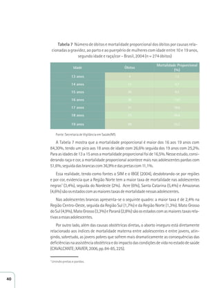 Tabela 7 Número de óbitos e mortalidade proporcional dos óbitos por causas rela-cionadas 
a gravidez, ao parto e ao puerpério de mulheres com idade entre 10 e 19 anos, 
segundo idade e raça/cor – Brasil, 2004 (n = 274 óbitos) 
Idade Óbitos 
Mortalidade Proporcional 
(%) 
13 anos 4 1,5 
14 anos 13 4,7 
15 anos 26 9,5 
16 anos 38 13,9 
17 anos 51 18,6 
18 anos 73 26,6 
19 anos 69 25,2 
Fonte: Secretaria de Vigilância em Saúde/MS 
A Tabela 7 mostra que a mortalidade proporcional é maior dos 16 aos 19 anos com 
84,30%, tendo um pico aos 18 anos de idade com 26,6% seguida dos 19 anos com 25,2%. 
Para as idades de 13 a 15 anos a mortalidade proporcional foi de 16,5%. Nesse estudo, consi-derando 
raça e cor, a mortalidade proporcional acontece mais nas adolescentes pardas com 
51,6%, seguida das brancas com 36,9% e das pretas com 11,1%. 
Essa realidade, tendo como fontes o SIM e o IBGE (2004), desdobrando-se por regiões 
e por cor, evidencia que a Região Norte tem a maior taxa de mortalidade nas adolescentes 
negras7 (3,4%), seguida do Nordeste (2%). Acre (6%), Santa Catarina (5,4%) e Amazonas 
(4,6%) são os estados com as maiores taxas de mortalidade nessas adolescentes. 
Nas adolescentes brancas apresenta-se o seguinte quadro: a maior taxa é de 2,4% na 
Região Centro-Oeste, seguida da Região Sul (1,7%) e da Região Norte (1,3%). Mato Grosso 
do Sul (4,9%), Mato Grosso (3,3%) e Paraná (2,8%) são os estados com as maiores taxas rela-tivas 
a essas adolescentes. 
Por outro lado, além das causas obstétricas diretas, o aborto inseguro está diretamente 
relacionado aos índices de mortalidade materna entre adolescentes e entre jovens, atin-gindo, 
sobretudo, as jovens pobres que sofrem mais dramaticamente as consequências das 
deficiências na assistência obstétrica e do impacto das condições de vida no estado de saúde 
(CAVALCANTE; XAVIER, 2006, pp. 84-85, 225). 
7 Unindo pretas e pardas. 
40 
 