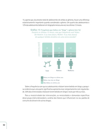 15, aponta que, da amostra total de adolescentes de ambos os gêneros, houve uma diferença 
estatisticamente importante quando considerado o gênero. Um quarto dos adolescentes e 
12% das adolescentes beberam em binge pelo menos uma vez nos últimos 12 meses. 
Gráfico 15 Frequência que bebeu em “binge” x gênero (em %) 
Durante os últimos 12 meses, com que frequência você bebeu 
(Se Homem: 5 ou mais doses; Mulher: 4 ou mais doses) 
de qualquer bebida alcoólica em uma única ocasião? 
100 - 
90 - 
80 - 
70 - 
60 - 
50 - 
40 - 
30 - 
20 - 
10 - 
66 
17 
16 
64 
15 
21 
68 
20 
12 
Total Homens Mulheres 
Bebeu em Binge no último ano 
Bebeu mas não em Binge 
Não Bebeu no último ano 
Sobre a frequência com que os adolescentes relatam terem bebido em binge, a pesqui-sa 
evidencia que uma parte significativa apresenta esse comportamento com regularida-de. 
30% dos entrevistados relataram terem bebido em binge 2 vezes por mês ou mais. 
Para a resolutividade das intervenções, as necessidades e demandas específicas 
desse grupo etário demandam a análise dos fatores que influenciam no seu padrão de 
consumo do álcool e de outras drogas. 
42 
 
