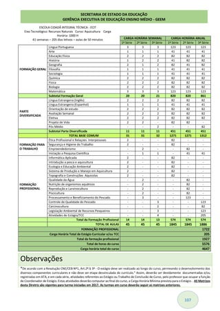 107
ESCOLA CIDADÃ INTEGRAL TÉCNICA - ECIT
Eixo Tecnológico: Recursos Naturais Curso: Aquicultura Carga
Horária: 1000 H
41 semanas – 205 dias letivos – aulas de 50 minutos CARGA HORÁRIA SEMANAL CARGA HORÁRIA ANUAL
1ª Série 2ª Série 3ª Série 1ª Série 2ª Série 3ª Série
FORMAÇÃO GERAL
Língua Portuguesa 3 3 3 123 123 123
Arte 1 1 1 41 41 41
Educação Física 2 2 2 82 82 82
História 1 2 2 41 82 82
Geografia 2 1 2 82 41 82
Filosofia 1 1 1 41 41 41
Sociologia 1 1 1 41 41 41
Química 2 2 2 82 82 82
Física 2 2 2 82 82 82
Biologia 2 2 2 82 82 82
Matemática 3 3 3 123 123 123
Subtotal Formação Geral 20 20 21 820 820 861
PARTE
DIVERSIFICADA
Língua Estrangeira (Inglês) 2 2 2 82 82 82
Língua Estrangeira (Espanhol) 1 1 1 41 41 41
Orientação de estudo 2 2 2 82 82 82
Avaliação Semanal 2 2 2 82 82 82
Eletiva 2 2 2 82 82 82
Projeto de Vida 2 2 - 82 82 -
Pós Médio - - 2 - - 82
Subtotal Parte Diversificada 11 11 11 451 451 451
TOTAL BASE COMUM 31 31 32 1271 1271 1312
FORMAÇÃO PARA
O TRABALHO
Ética Profissional e Relaçoes Interpessoais 2 - - 82 - -
Segurança e Higiene do Trabalho 2 - - 82 - -
Empreendedorismo - 2 - - 82 -
Iniciação a Pesquisa Científica - 1 1 - 41 41
FORMAÇÃO
PROFISSIONAL
Informática Aplicada 2 - - 82 - -
Introdução a pesca e aquicultura 2 - - 82 - -
Ecologia e Educação Ambiental 2 - - 82 - -
Sistema de Produção e Manejo em Aquicultura 2 - - 82 - -
Topografia e Construções Aquícolas 2 - - 82 - -
Qualidade da Água - 2 - - 82 -
Nutrição de organismos aquáticos - 2 - - 82 -
Reprodução e Larvinocultura - 2 - - 82 -
Piscicultura - 2 - - 82 -
Processamento e Beneficiamento do Pescado - 3 - - 123 -
Controle de Qualidade do Pescado - - 3 - - 123
Carcinocultura - - 2 - - 82
Legislação Ambiental de Recursos Pesqueiros - - 3 - - 123
Atividades de Estágio/TCC - - 4 - - 205
Total da Formação Profissional 14 14 13 574 574 574
TOTAL DE AULAS 45 45 45 1845 1845 1886
FORMAÇÃO PROFISSIONAL 1722
Carga Horária Total de Estágio Curricular e/ou TCC 205
Total da formação profissional 1927
Total de horas do curso 5576
Carga horária total do curso 4647
Observações
*De acordo com a Resolução CNE/CEB Nº1, Art.2º.§ 3º - O estágio deve ser realizado ao longo do curso, permeando o desenvolvimento dos
diversos componentes curriculares e não deve ser etapa desvinculada do currículo." Assim, deverão ser devidamente documentadas e/ou
registradas em ATA, e em cada série, atividades referentes ao Estágio ou Trabalho de Conclusão de Curso, pelo professor que ocupar a função
de Coordenador de Estágio. Estas atividades deverão computar ao final do curso, a Carga Horária Mínima prevista para o Estágio. . AS Matrizes
desta Diretriz são vigentes para turma iniciadas em 2017. As turmas em curso deverão seguir as matrizes anteriores.
SECRETARIA DE ESTADO DA EDUCAÇÃO
GERÊNCIA EXECUTIVA DE EDUCAÇÃO ENSINO MÉDIO - GEEM
 