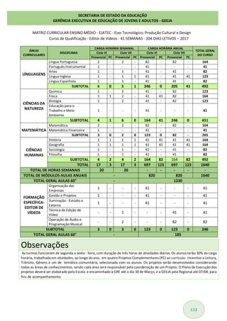 113
MATRIZ CURRICULAR ENSINO MÉDIO - EJATEC - Eixo Tecnológico: Produção Cultural e Design
Curso de Qualificação - Editor de Vídeos - 41 SEMANAS - 204 DIAS LETIVOS – 2017
ÁREAS
CURRICULARES
DISCIPLINAS
CARGA HORÁRIA SEMANAL CARGA HORÁRIA ANUAL
TOTAL GERAL
DO CURSO
Ciclo VI Ciclo VII Ciclo VI Ciclo VII
Presencial PC Presencial PC Presencial PC Presencial PC
LÍNGUAGENS
Língua Portuguesa 2 - 2 - 82 - 82 - 164
Português Instrumental 1 - - - 41 - - - 41
Artes 1 - 1 - 41 - 41 - 82
Língua Inglesa 1 - 1 1 41 - 41 41 123
Língua Espanhola 1 - 1 - 41 - 41 - 82
SUBTOTAL 6 0 5 1 246 0 205 41 492
CIÊNCIAS DA
NATUREZA
Química 1 - 2 - 41 - 82 - 123
Física 1 1 2 - 41 41 82 - 164
Biologia 1 - 2 - 41 - 82 - 123
Educação para o
Trabalho e Meio
Ambiente
1 - - - 41 - - - 41
SUBTOTAL 4 1 6 0 164 41 246 0 451
MATEMÁTICA
Matemática 2 - 2 - 82 - 82 - 164
Matemática Financeira 1 - - - 41 - - - 41
SUBTOTAL 3 0 2 0 123 0 82 - 205
CIÊNCIAS
HUMANAS
História 1 1 1 1 41 41 41 41 164
Geografia 1 1 1 1 41 41 41 41 164
Sociologia 1 - 1 - 41 - 41 - 82
Filosofia 1 - 1 - 41 - 41 - 82
SUBTOTAL 4 2 4 2 164 82 164 82 492
TOTAL 17 3 17 3 697 123 697 123 1640
TOTAL DE HORAS SEMANAIS 20 20 - - - - -
TOTAL DE MÓDULOS AULAS ANUAIS - 820 820 1640
TOTAL GERAL AULAS 60" - 1230
FORMAÇÃO
ESPECÍFICA-
EDITOR DE
VÍDEOS
Organização das
Empresas
1 - - - 41 - - - 41
Gestão e Projetos 1 - - - 41 - - - 41
Iluminação - Estúdio e
Externa
1 - - - 41 - - - 41
Técnica de Edição de
Vídeo
- - 1 - - - 41 - 41
Operação de Áudio e
Programação Musical
- - 2 - - - 82 - 82
SUBTOTAL 3 0 3 0 123 0 123 0 246
TOTAL GERAL AULAS 60" - 185
Observações
As turmas funcionam de segunda a sexta - feira, com duração de três horas de atividades diárias. Os alunos terão 30% da carga
horária, trabalhada em atividades, ao longo do ano, em quatro Projetos Complementares (PC) ao currículo: Incentivo a Leitura,
Trânsito, Gênero e um de temática comunitária, selecionada com os alunos. Os projetos serão desenvolvidos considerando
todas as áreas de conhecimentos, sendo cada área será responsável pela coordenação de um Projeto. O Plano de Execução dos
projetos deverá ser elaborado pela Escola e encaminhado à GRE até o dia 30 de Março, e a GEEJA pela Regional até 07/04, para
fins de acompanhamento.
SECRETARIA DE ESTADO DA EDUCAÇÃO
GERÊNCIA EXECUTIVA DE EDUCAÇÃO DE JOVENS E ADULTOS - GEEJA
 